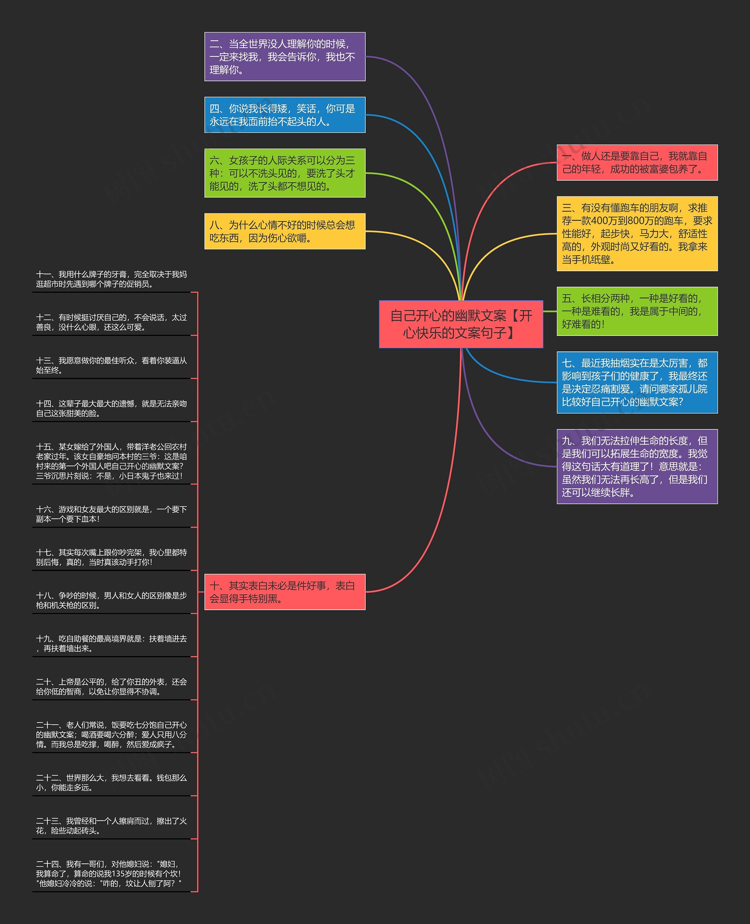 自己开心的幽默文案【开心快乐的文案句子】思维导图