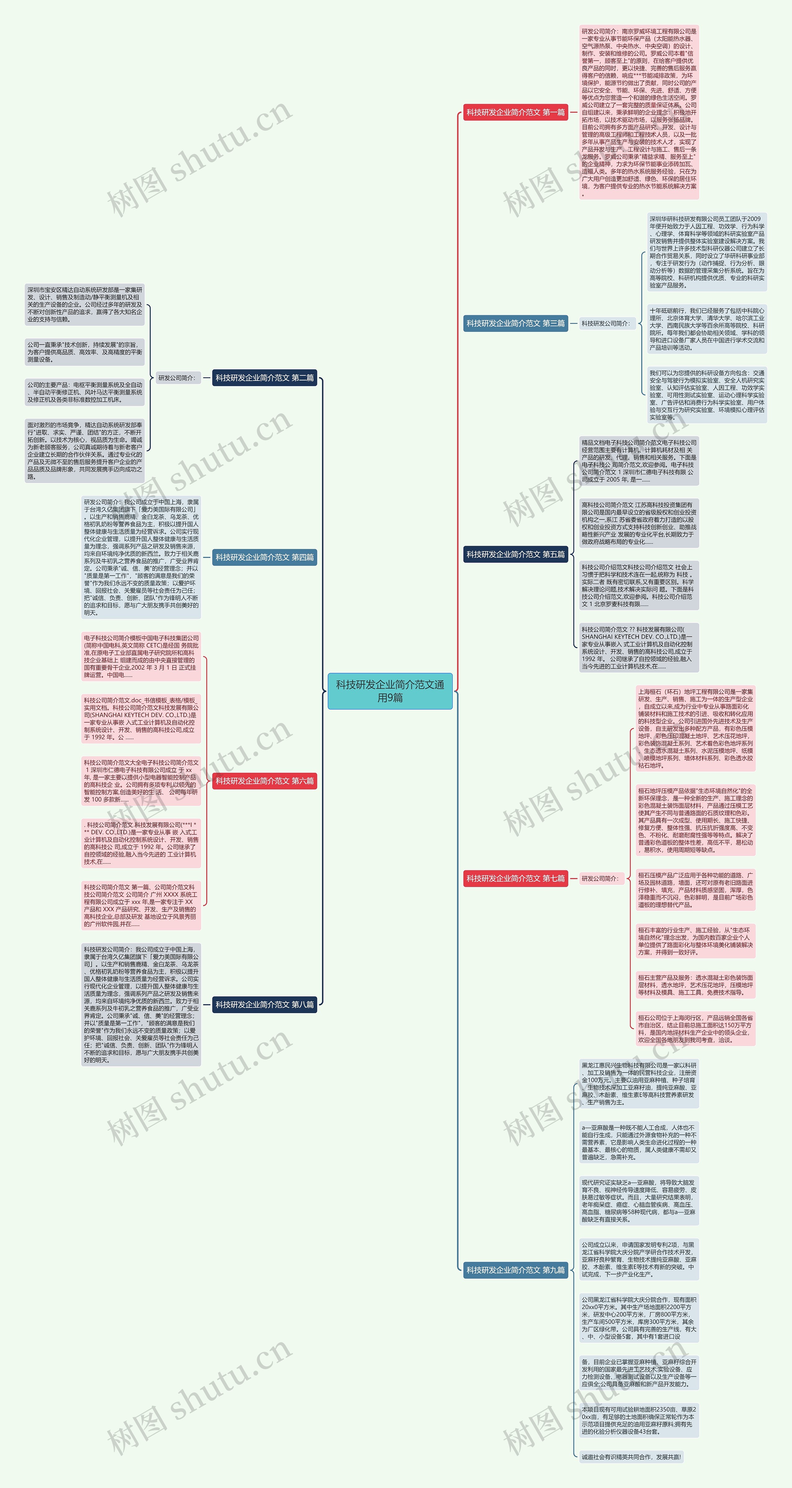 科技研发企业简介范文通用9篇思维导图