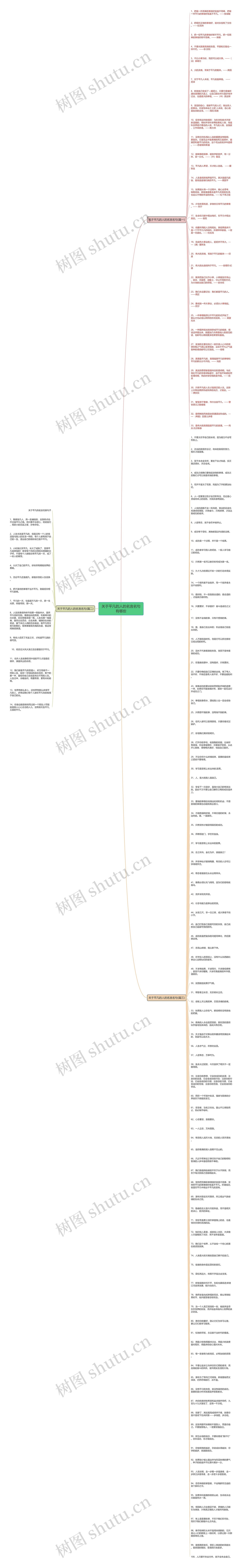 关于平凡的人的名言名句有哪些思维导图