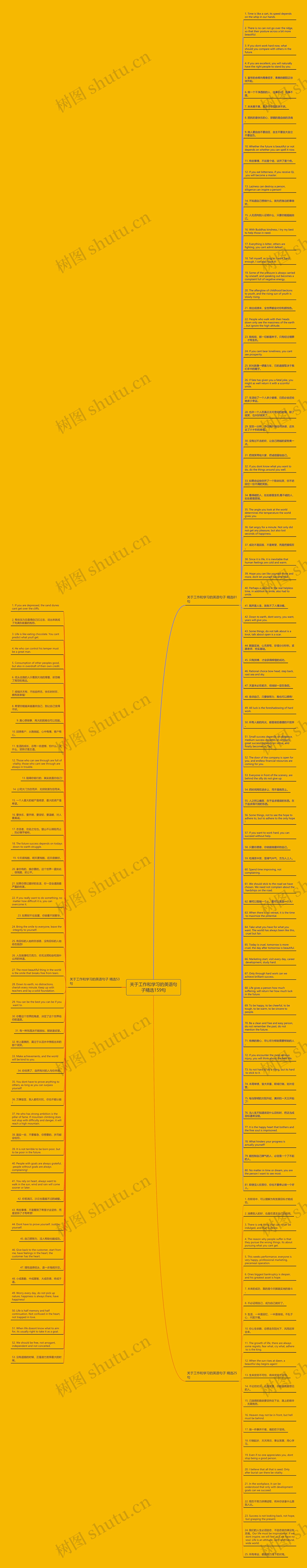 关于工作和学习的英语句子精选159句思维导图