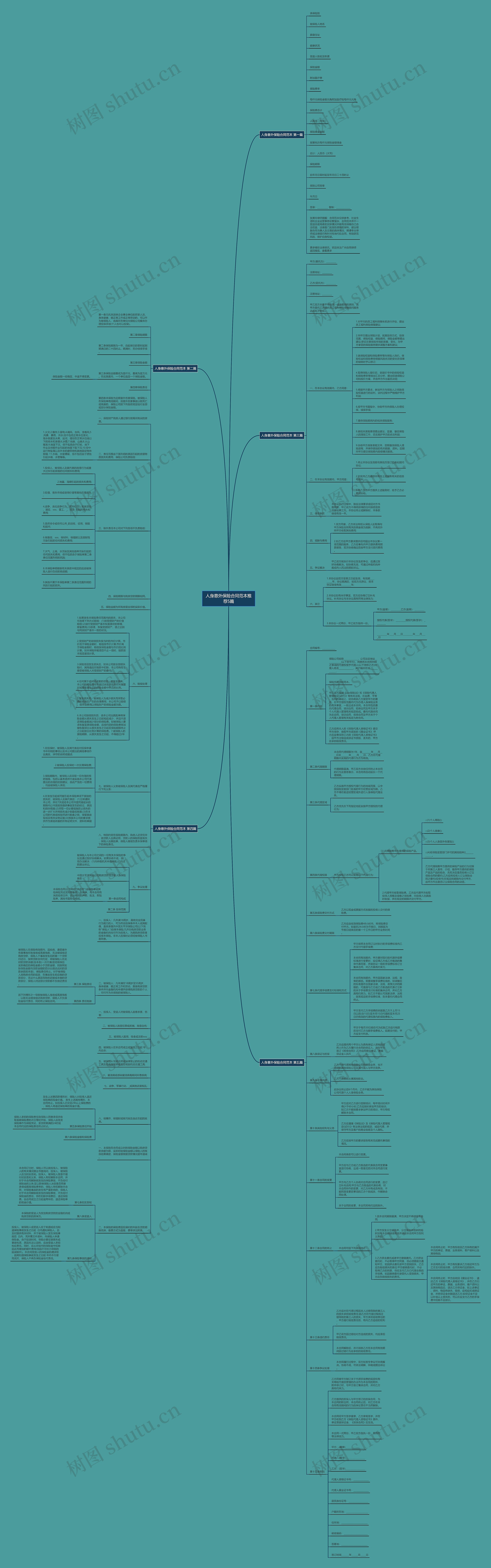 人身意外保险合同范本推荐5篇思维导图
