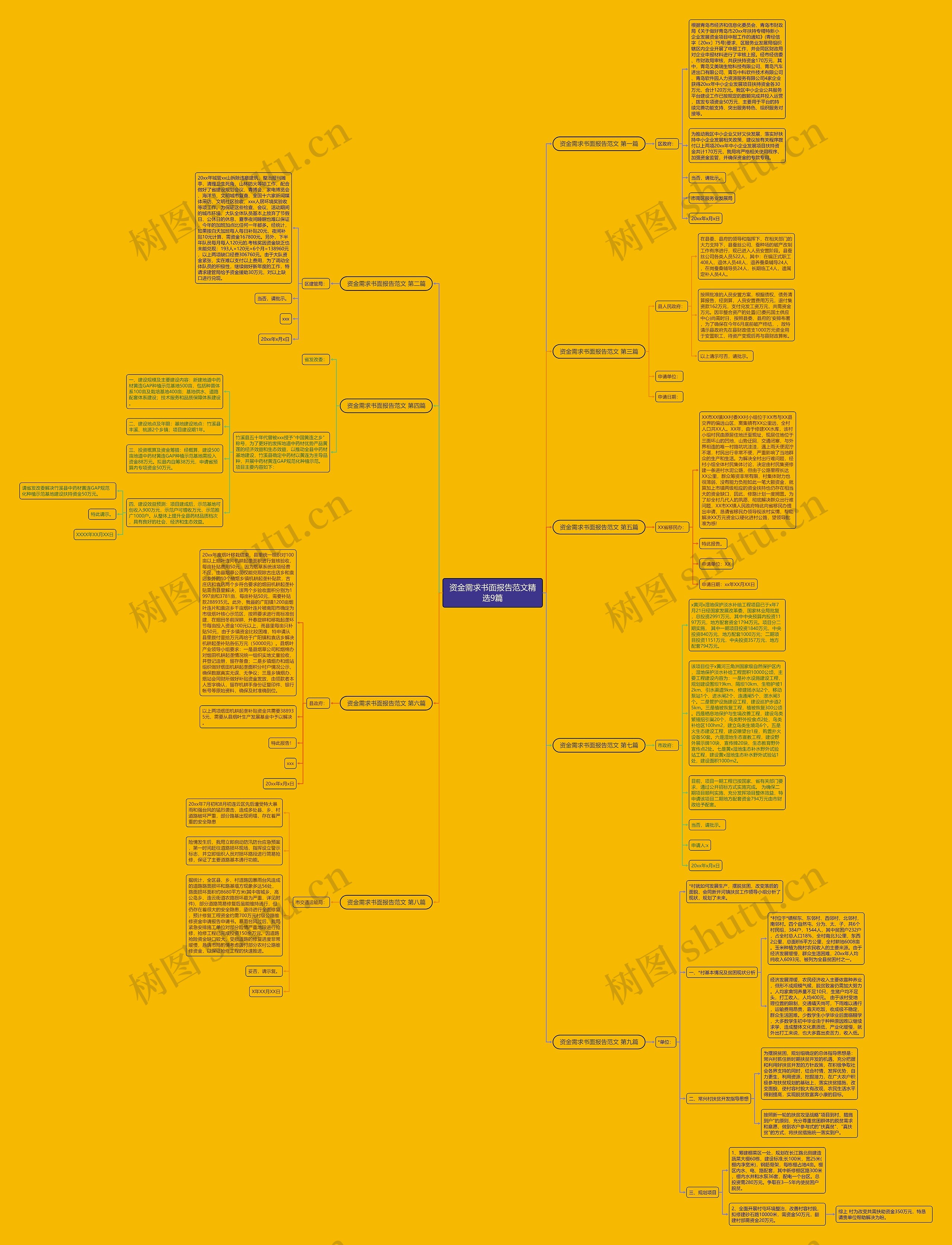 资金需求书面报告范文精选9篇 资金需求书面报告范文精选9篇
