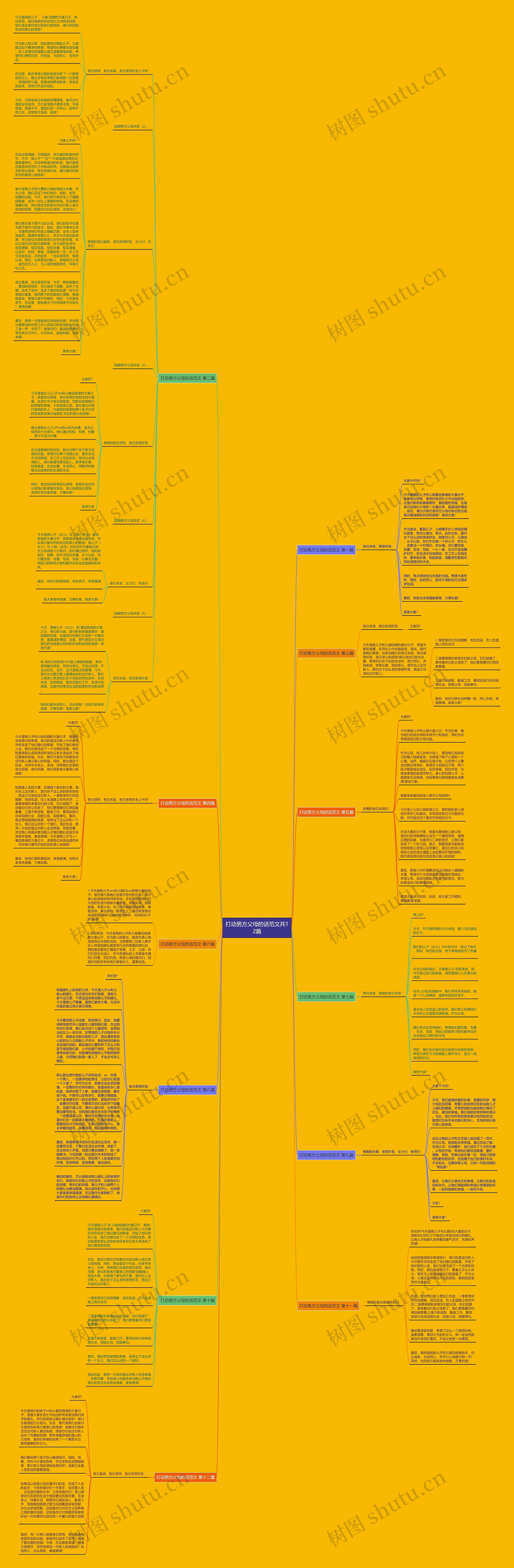 打动男方父母的话范文共12篇 打动男方父母的话范文共12篇
