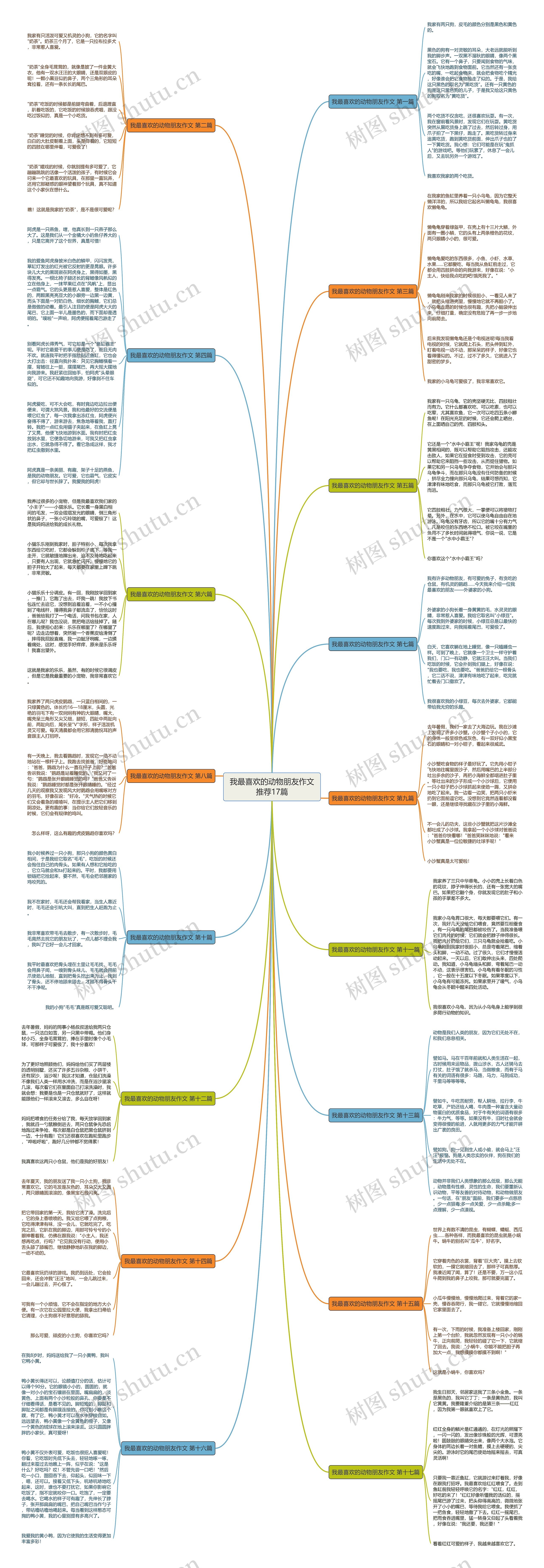 我最喜欢的动物朋友作文推荐17篇思维导图