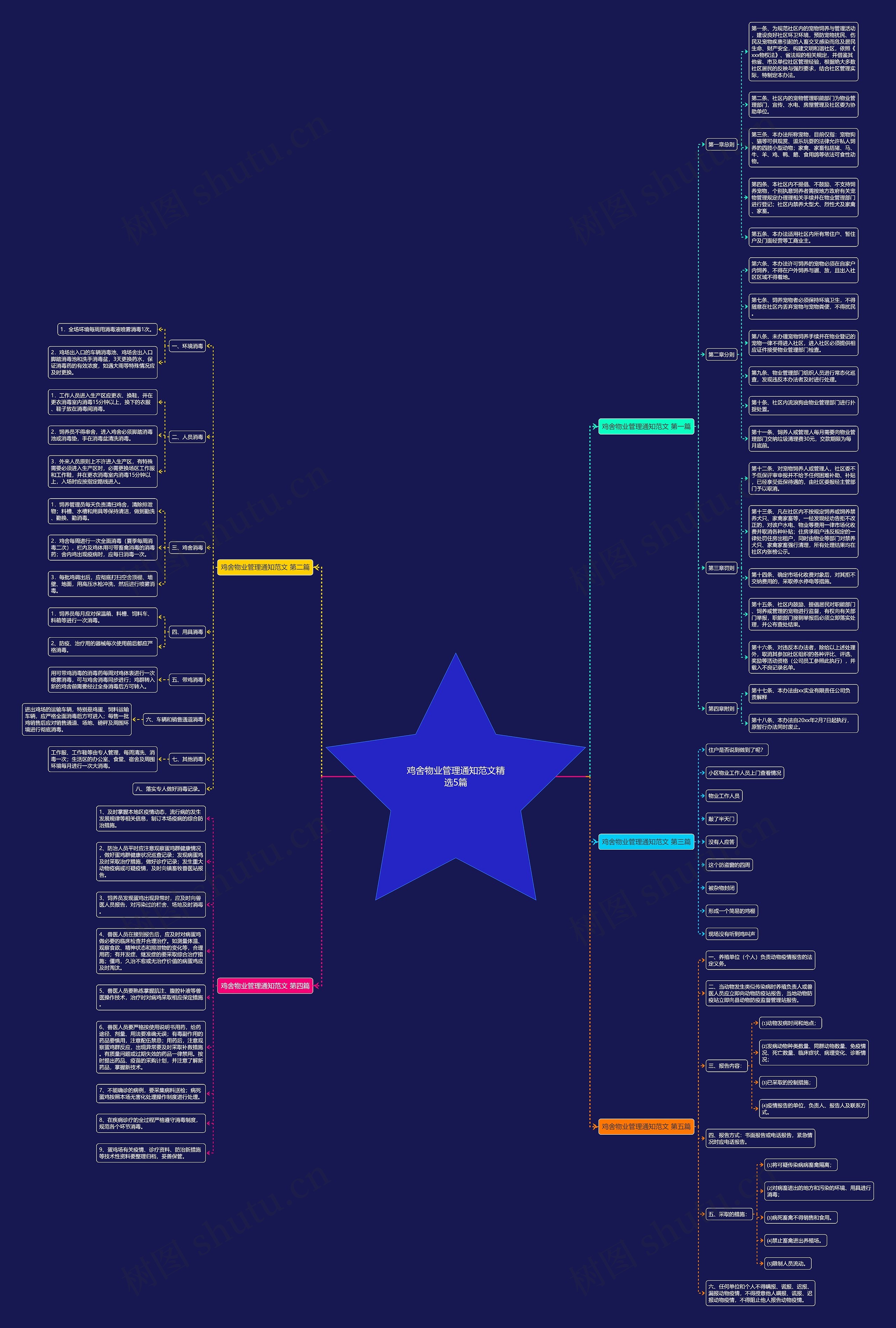 鸡舍物业管理通知范文精选5篇 鸡舍物业管理通知范文精选5篇