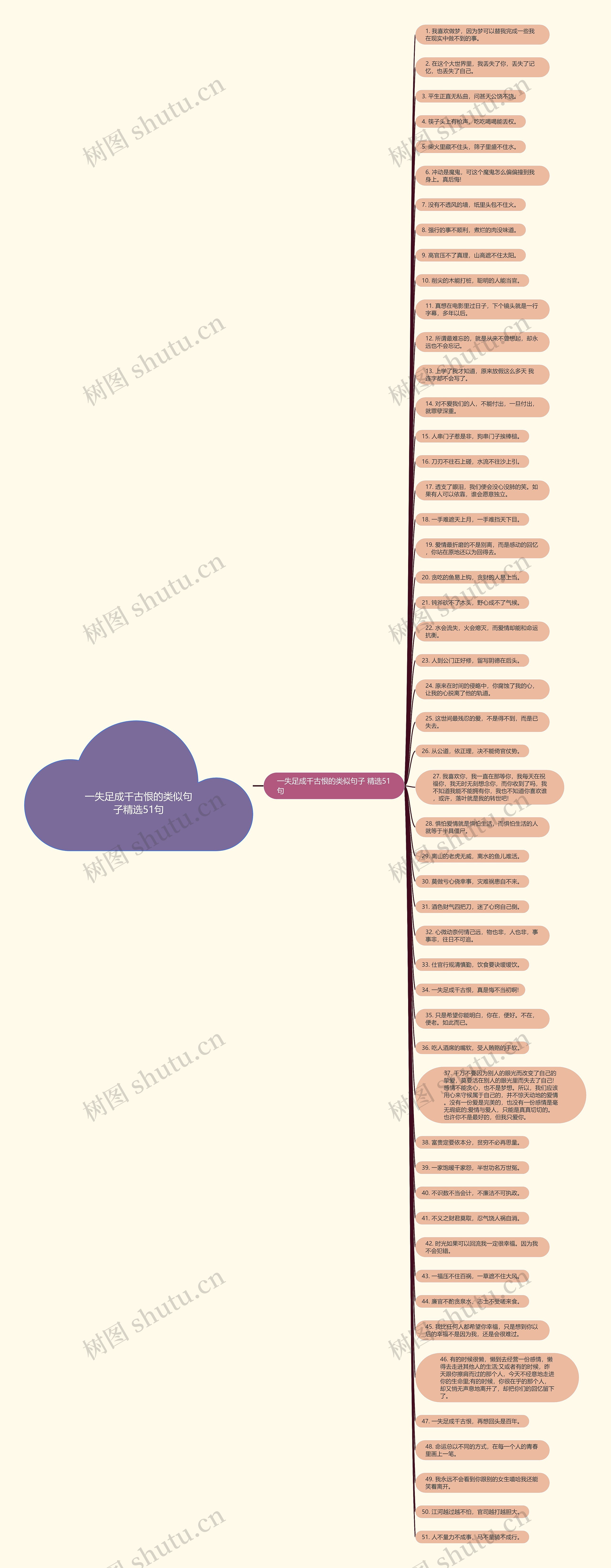 一失足成千古恨的类似句子精选51句思维导图