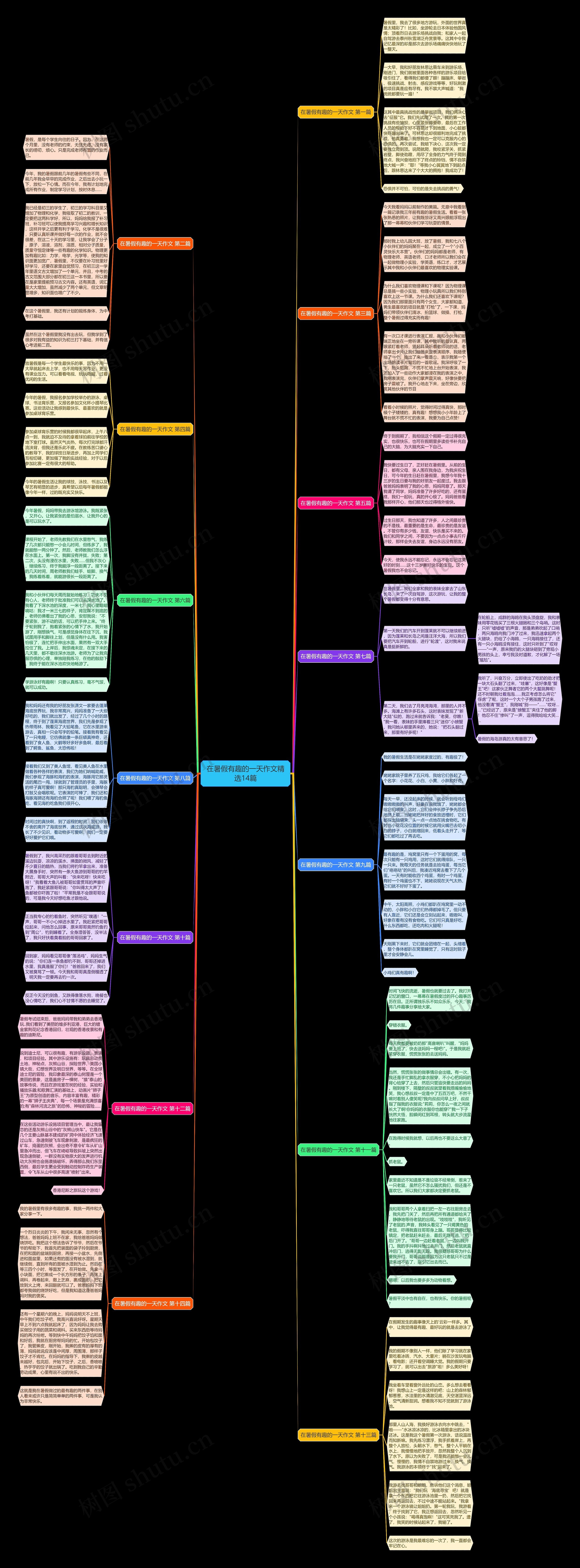 在暑假有趣的一天作文精选14篇思维导图