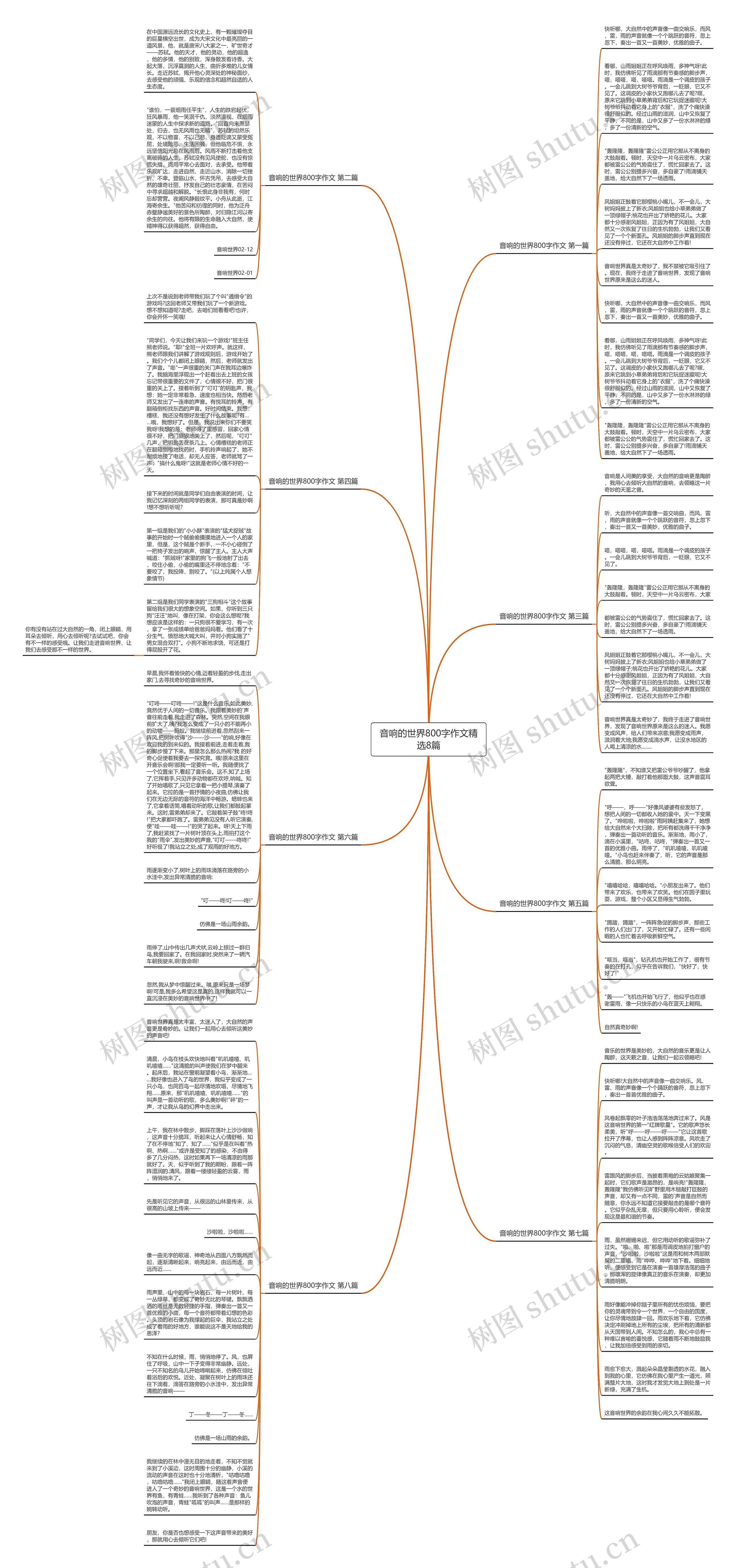 音响的世界800字作文精选8篇思维导图