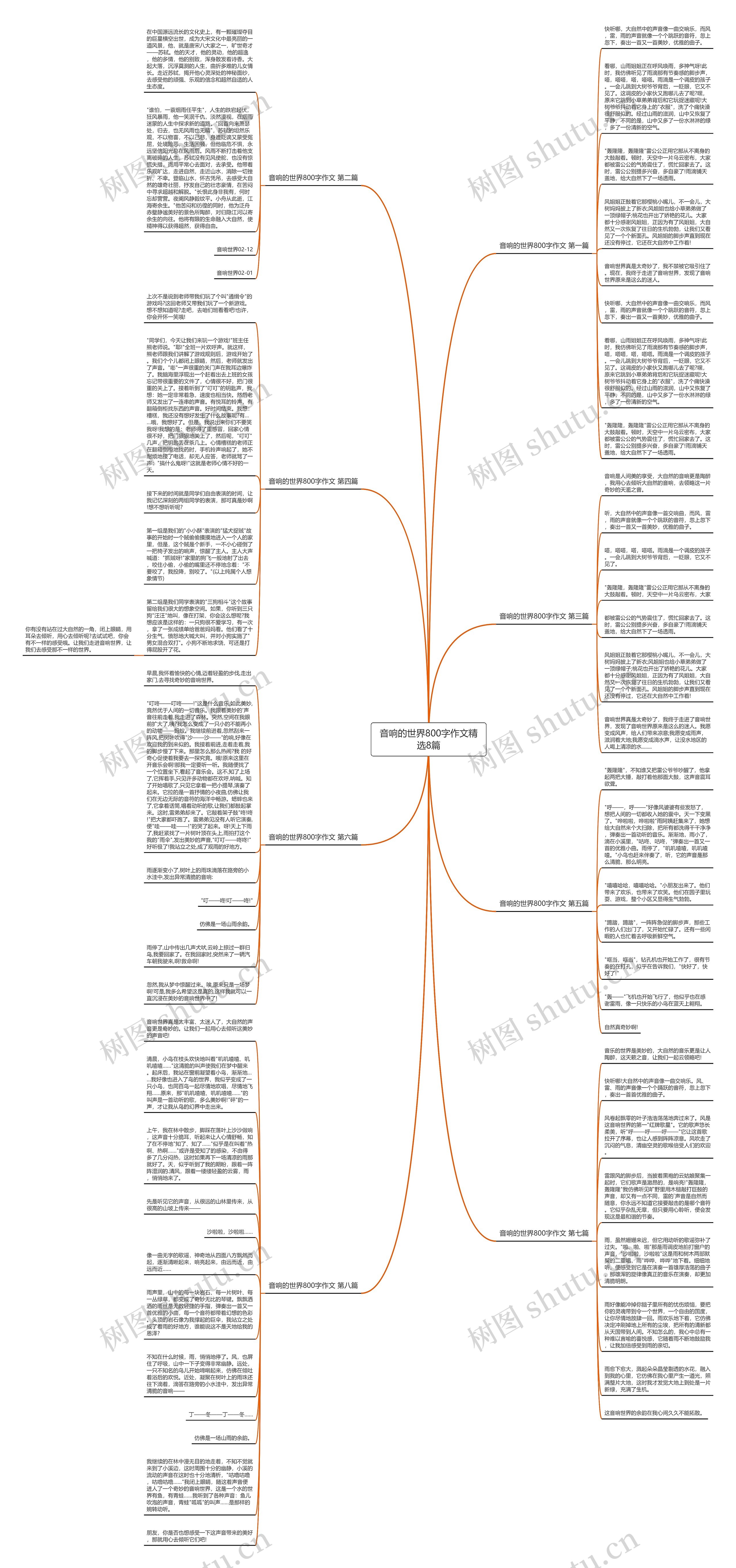 音响的世界800字作文精选8篇 音响的世界800字作文精选8篇