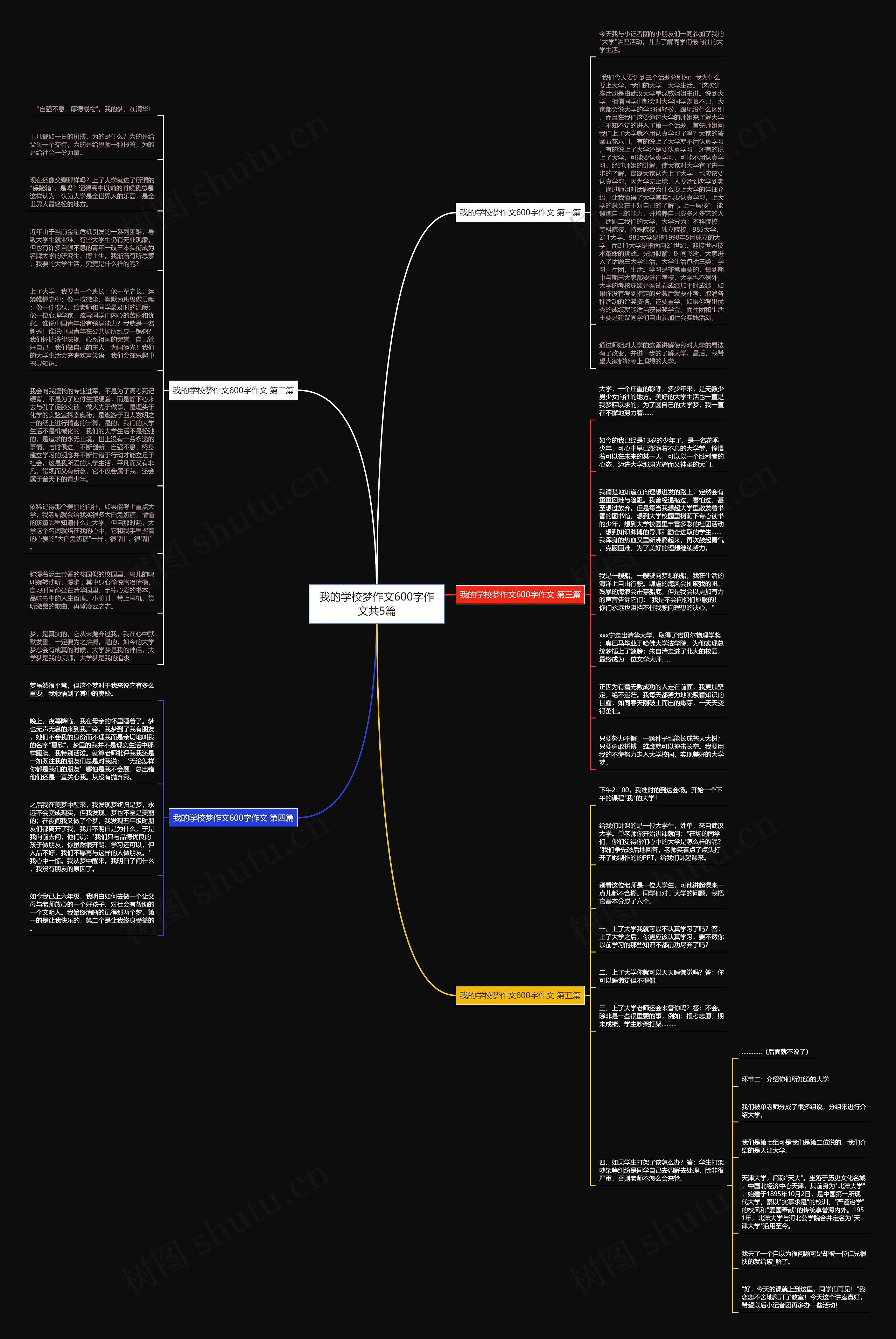 我的学校梦作文600字作文共5篇思维导图
