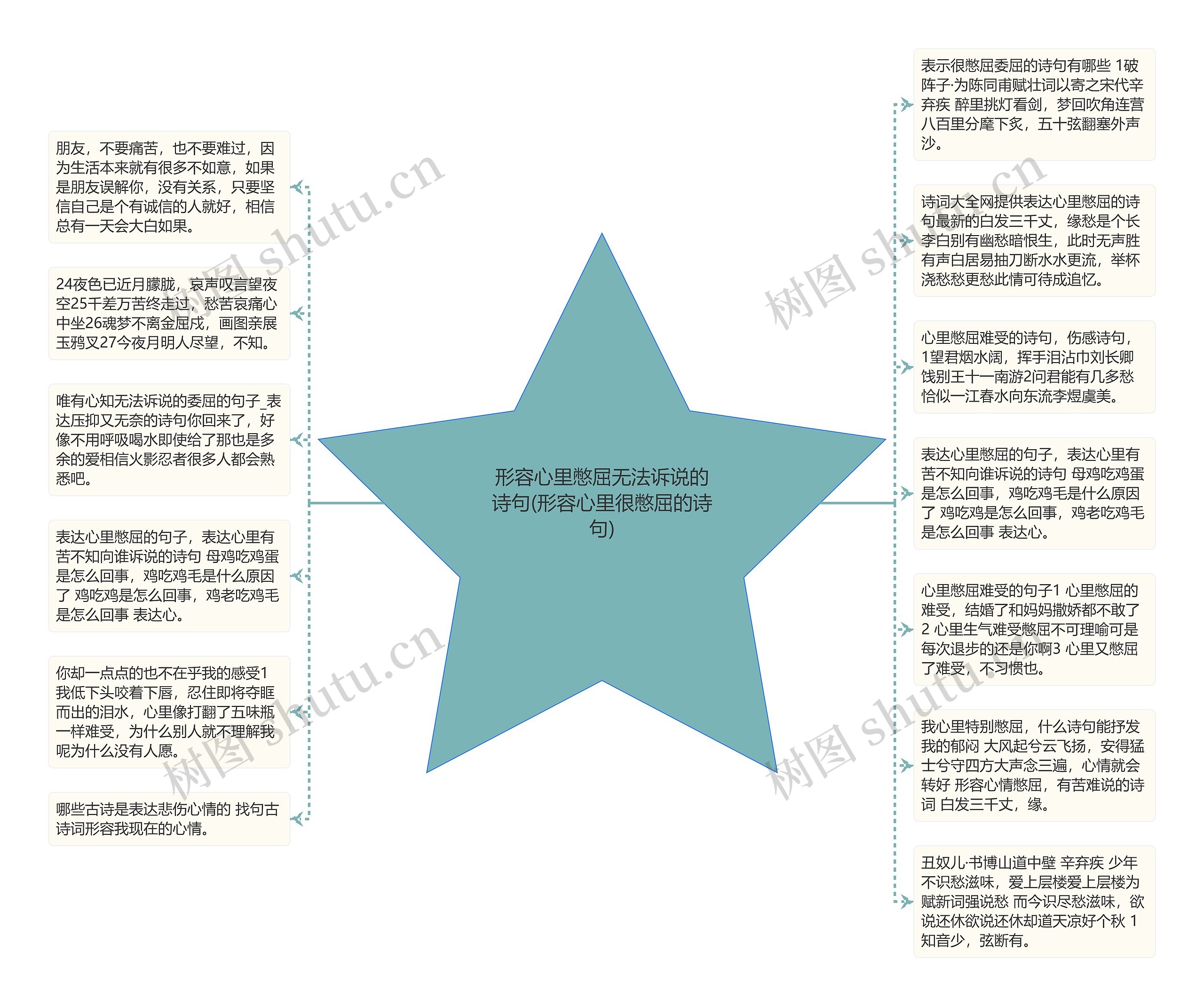 形容心里憋屈无法诉说的诗句(形容心里很憋屈的诗句)