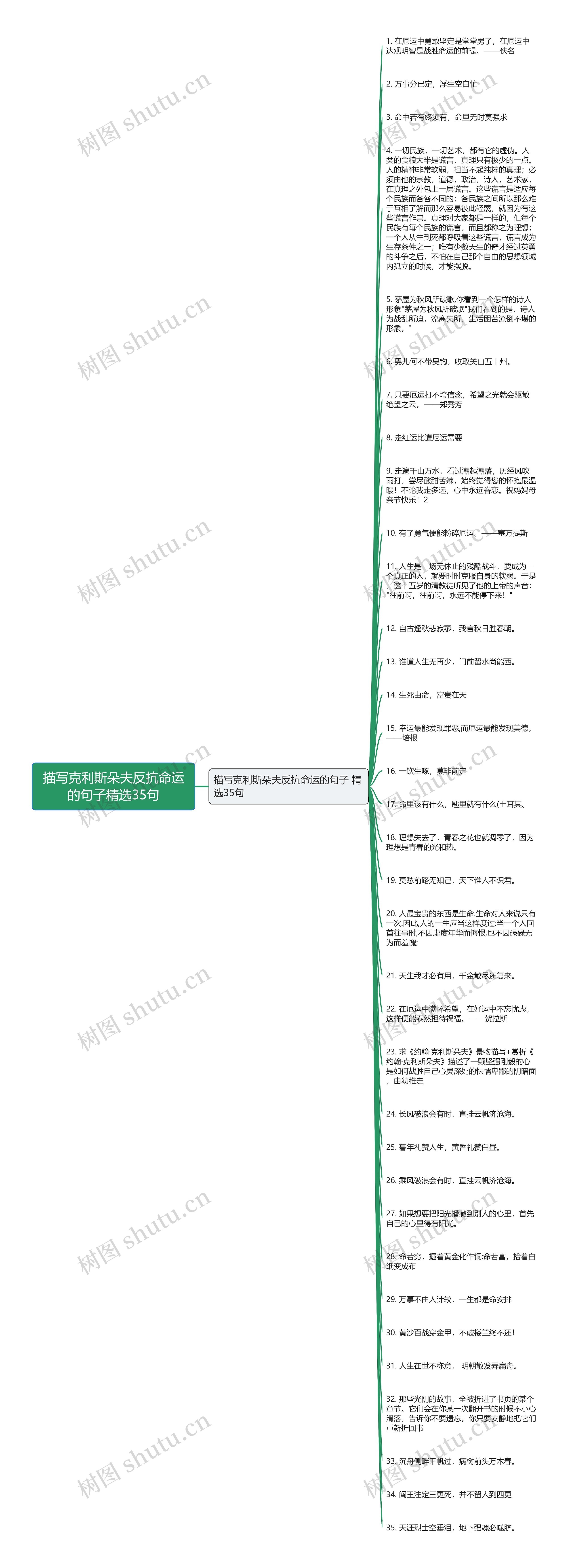 描写克利斯朵夫反抗命运的句子精选35句思维导图