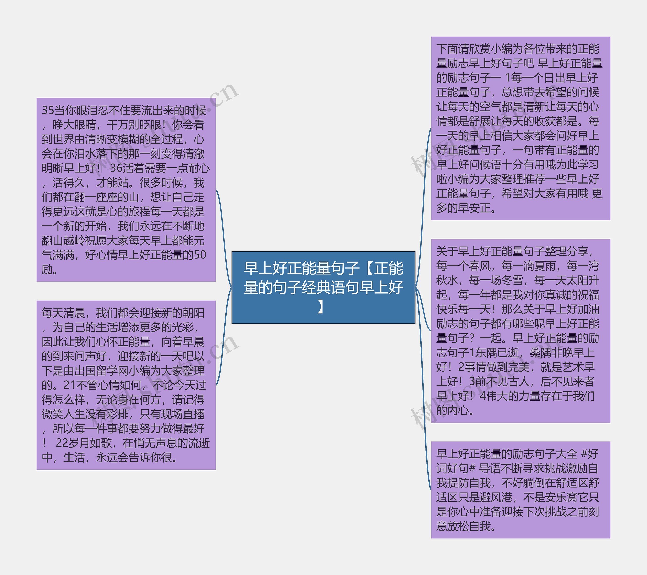 早上好正能量句子【正能量的句子经典语句早上好】思维导图