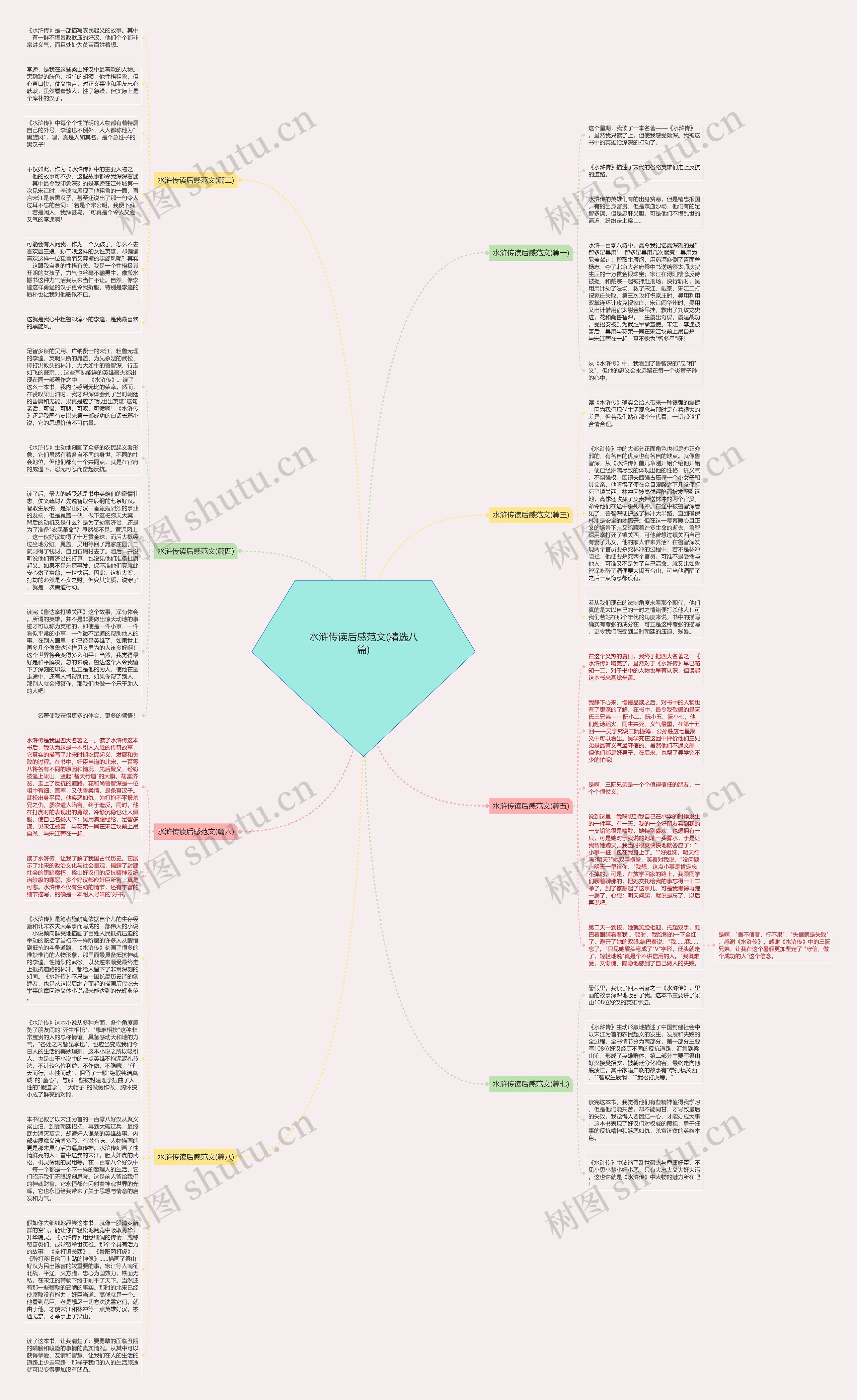 水浒传读后感范文(精选八篇)思维导图