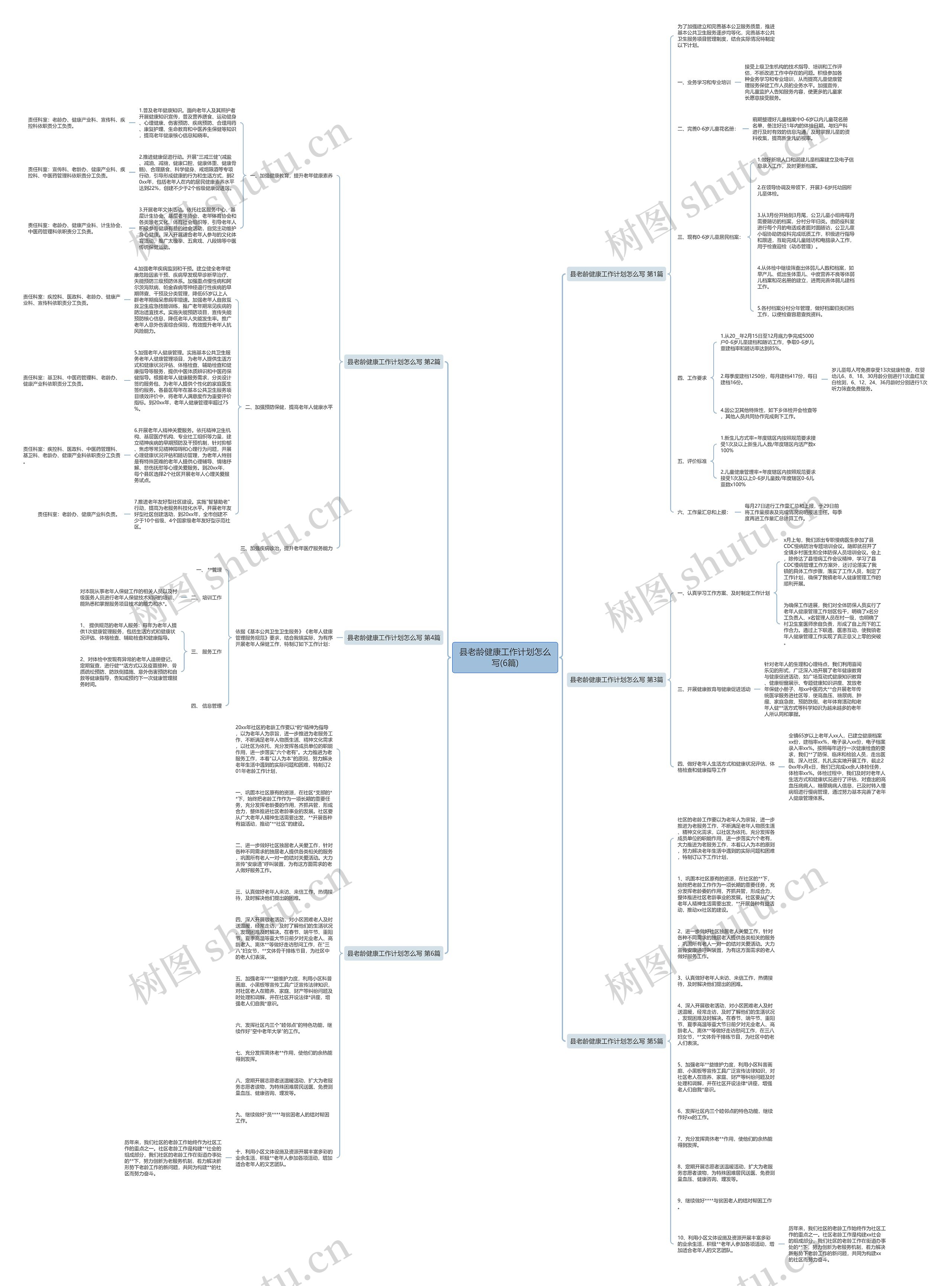 县老龄健康工作计划怎么写(6篇)思维导图