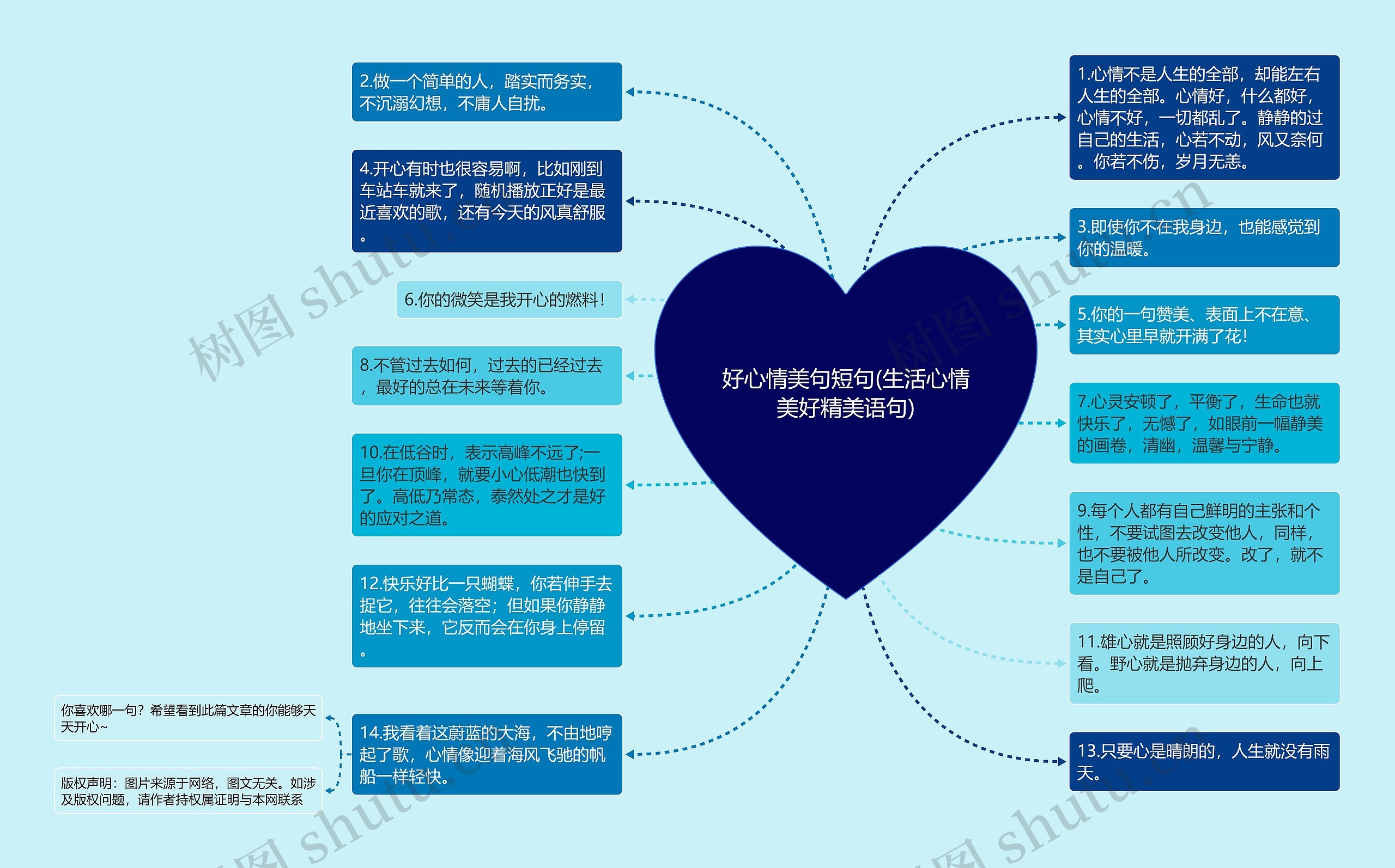 好心情美句短句(生活心情美好精美语句)思维导图