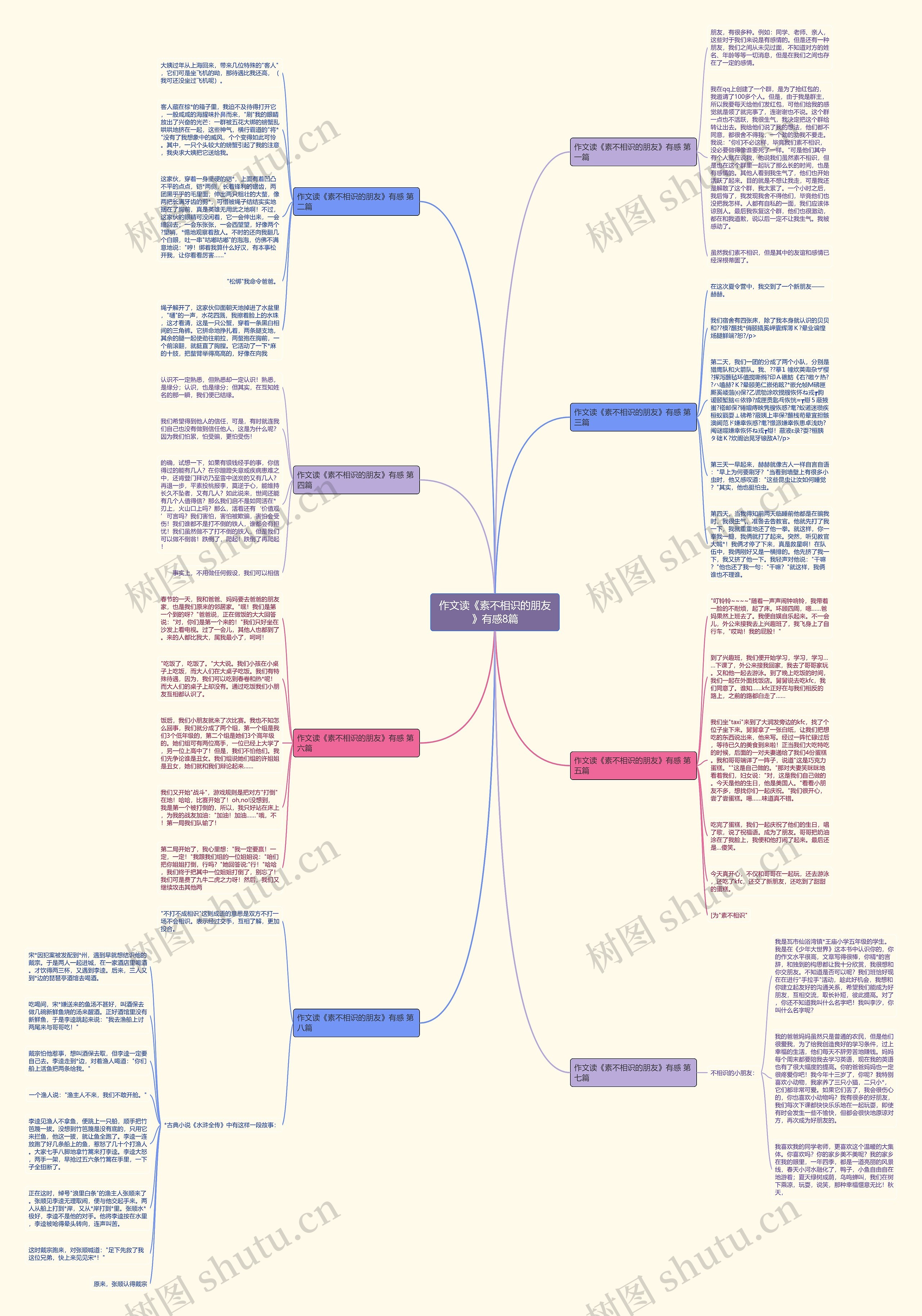 作文读《素不相识的朋友》有感8篇 作文读《素不相识的朋友》有感8篇