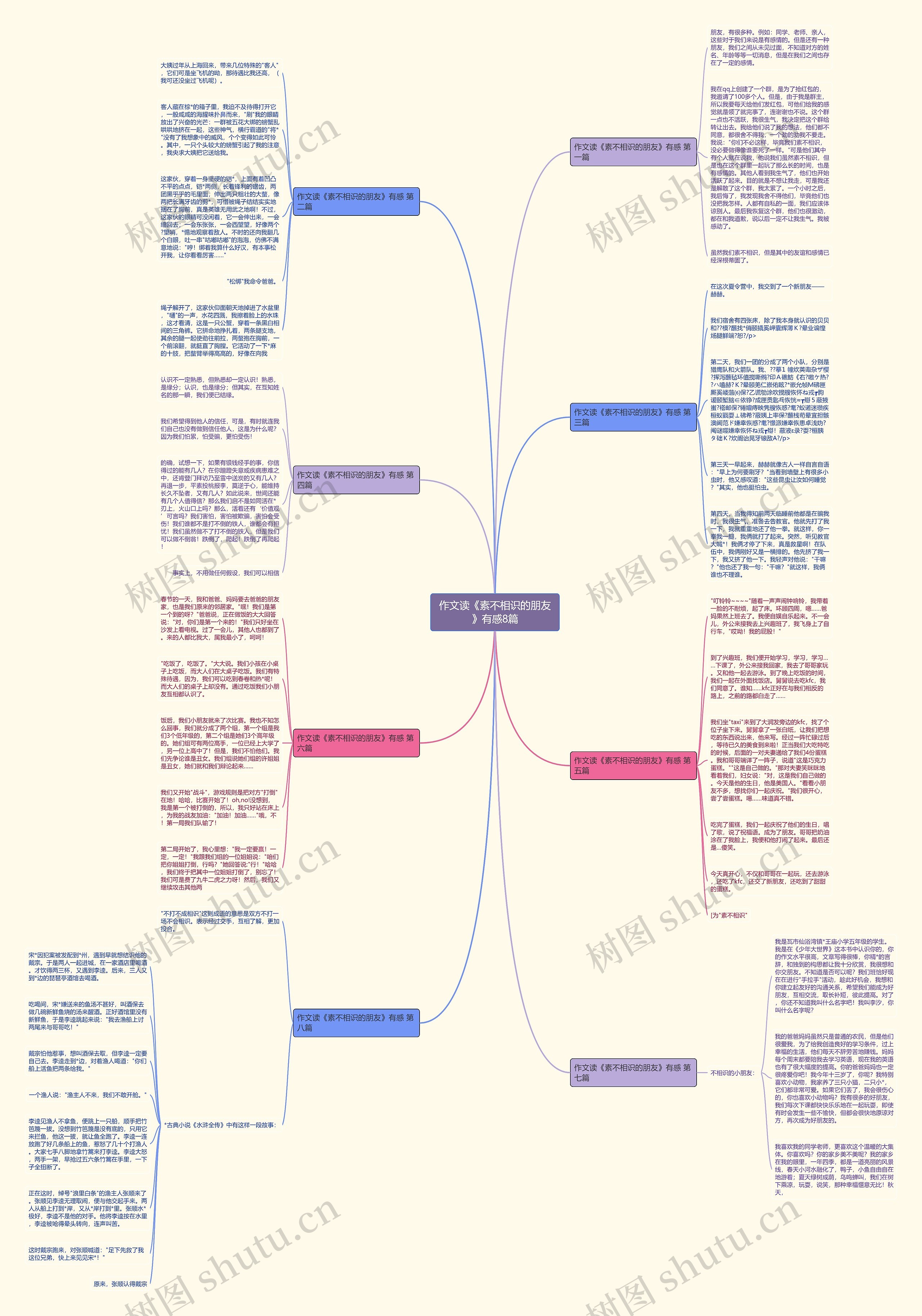 作文读《素不相识的朋友》有感8篇思维导图