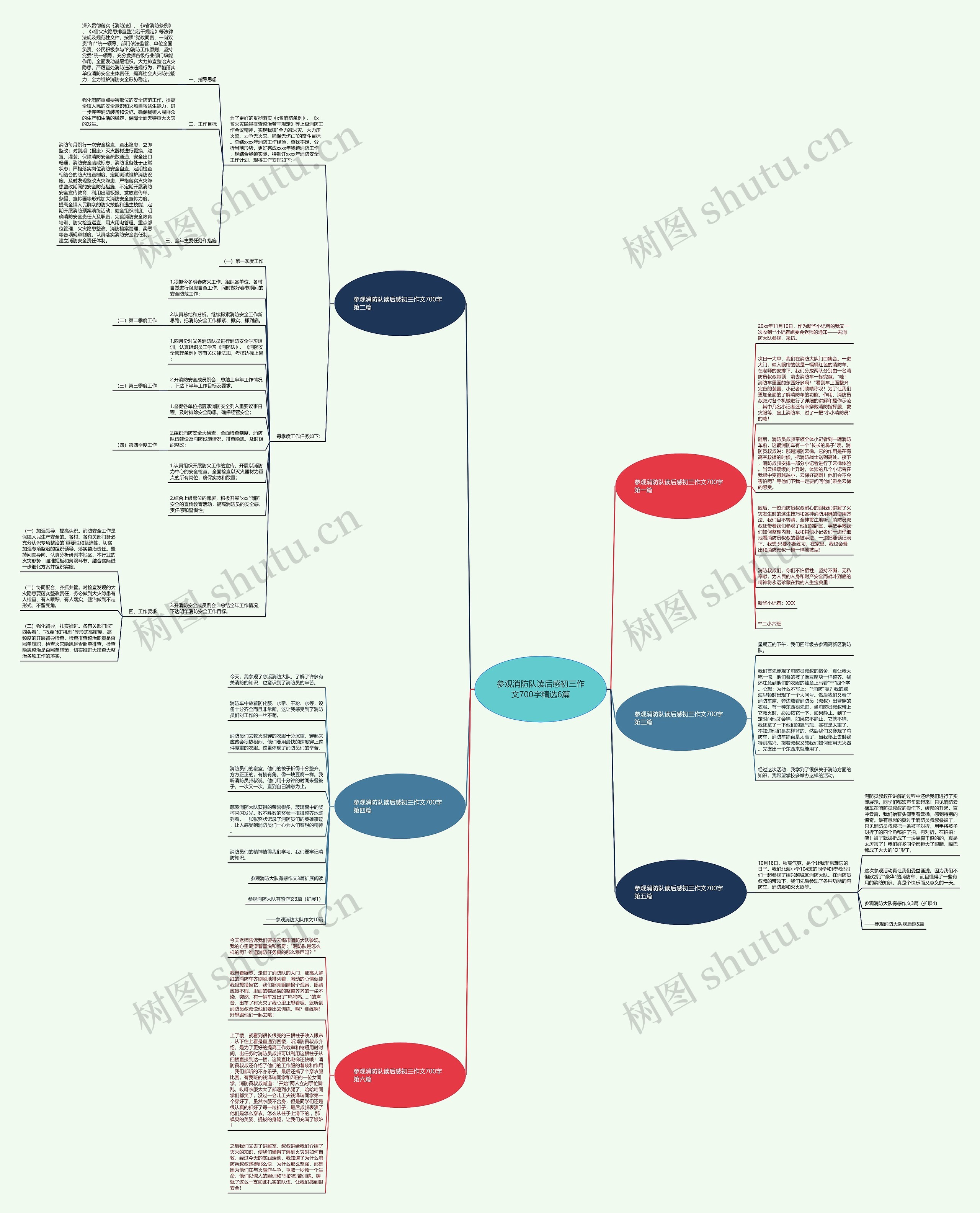 参观消防队读后感初三作文700字精选6篇思维导图