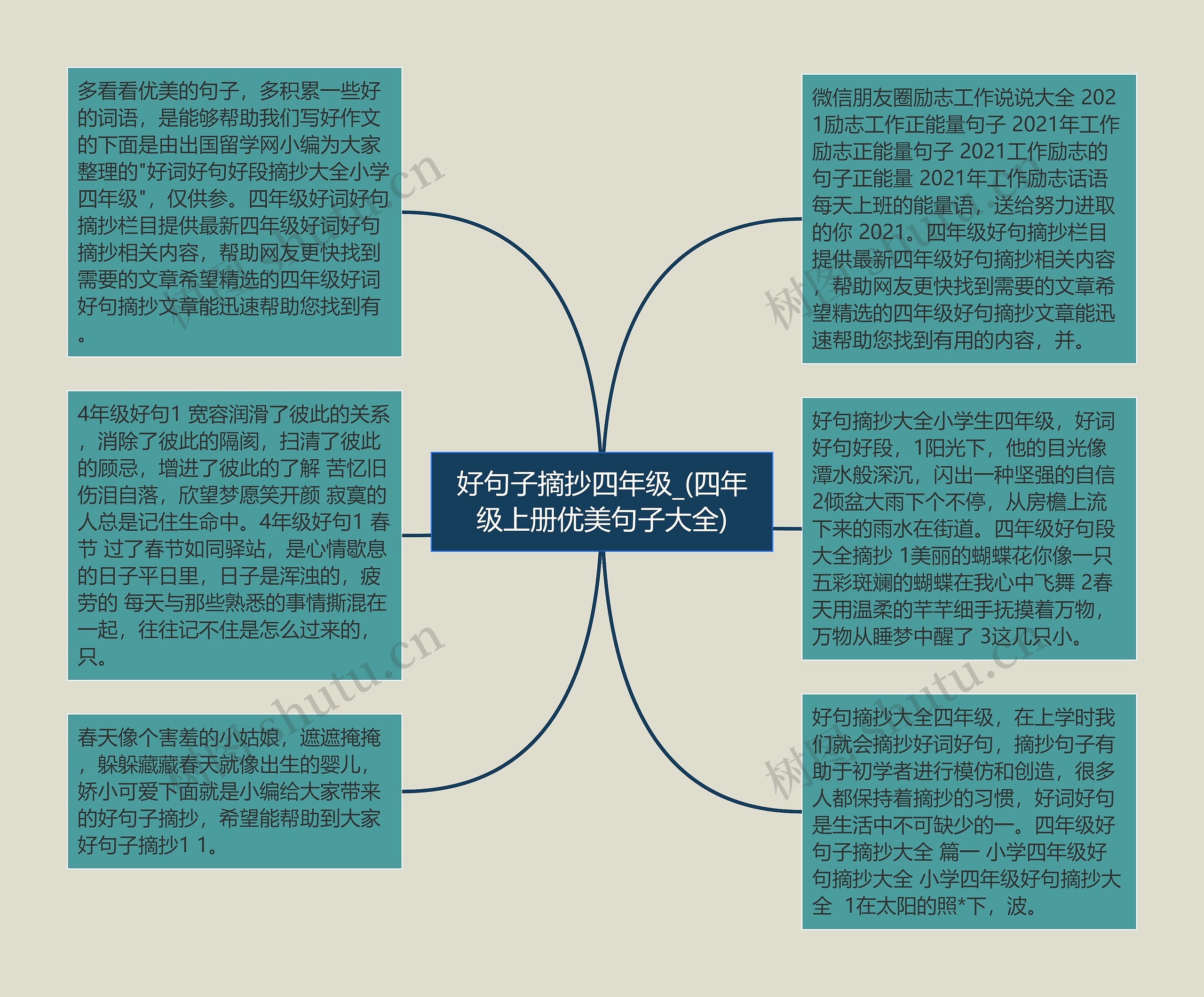 好句子摘抄四年级_(四年级上册优美句子大全)