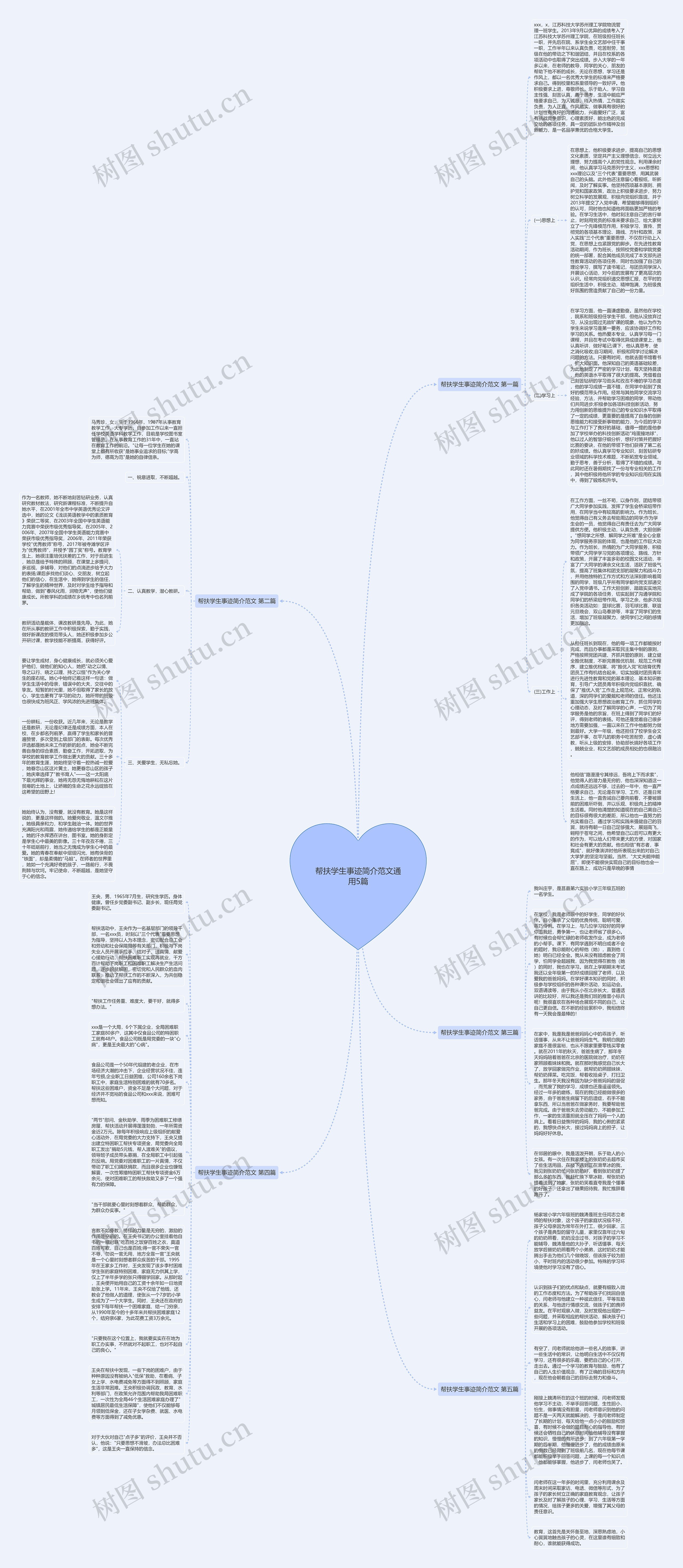 帮扶学生事迹简介范文通用5篇思维导图