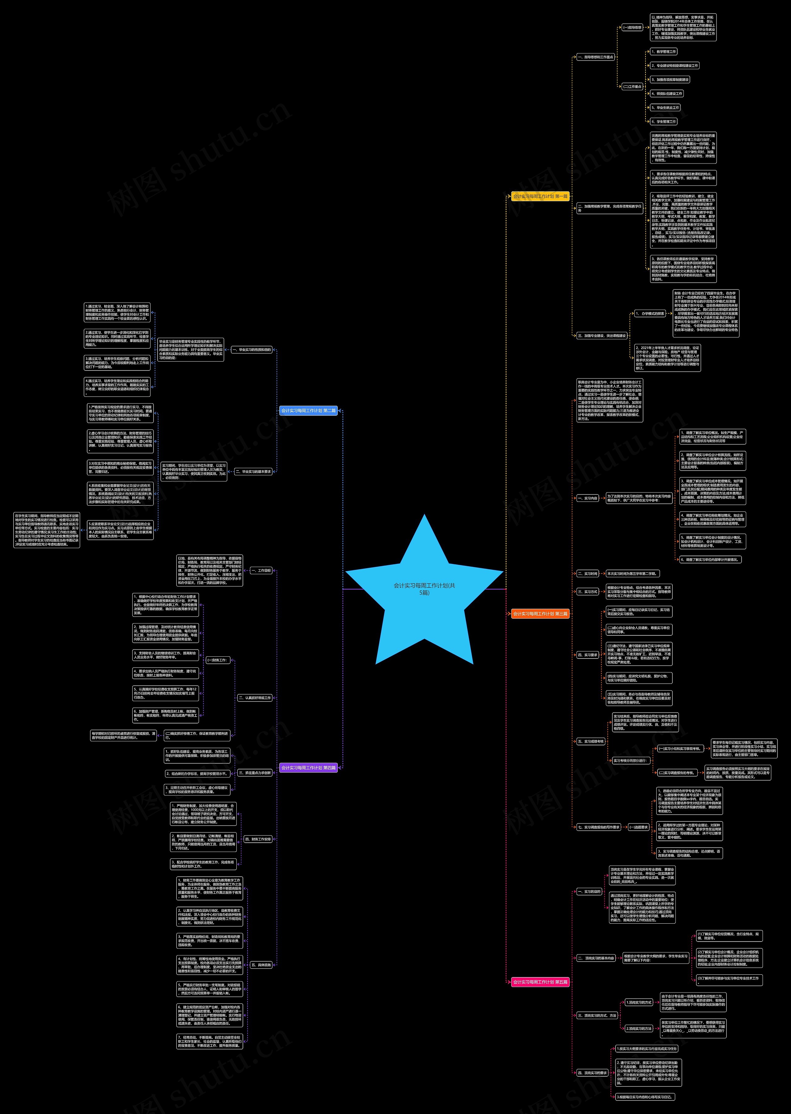 会计实习每周工作计划(共5篇) 会计实习每周工作计划(共5篇)