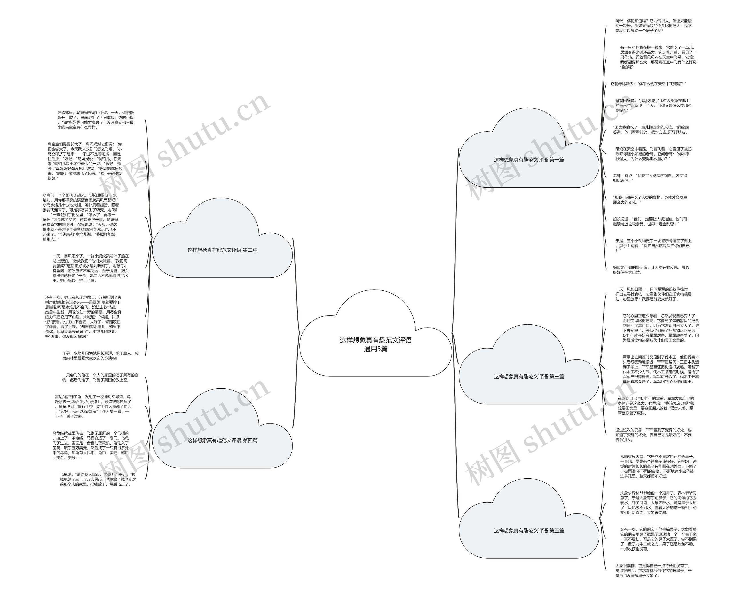 这样想象真有趣范文评语通用5篇思维导图