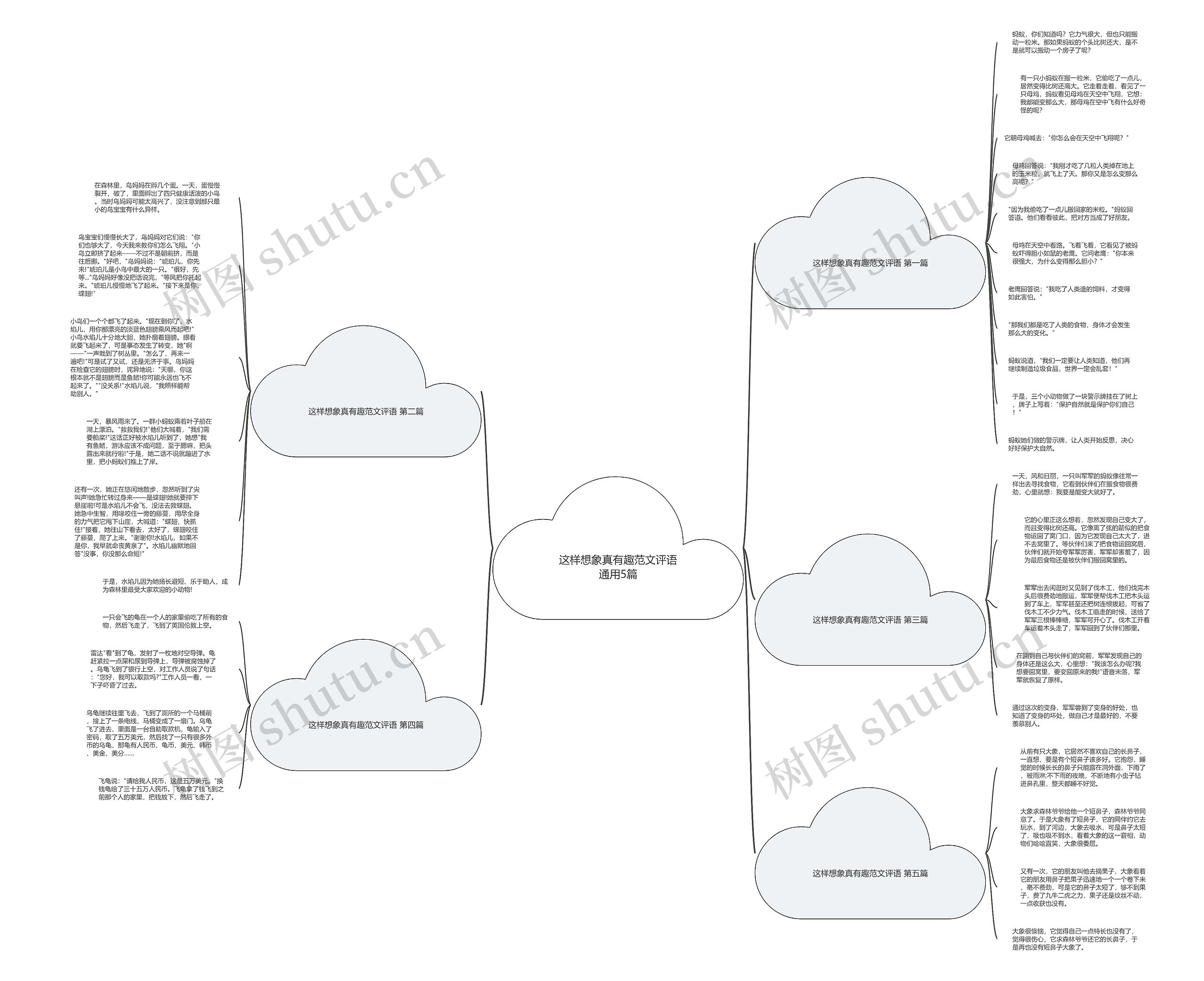 这样想象真有趣范文评语通用5篇 这样想象真有趣范文评语通用5篇