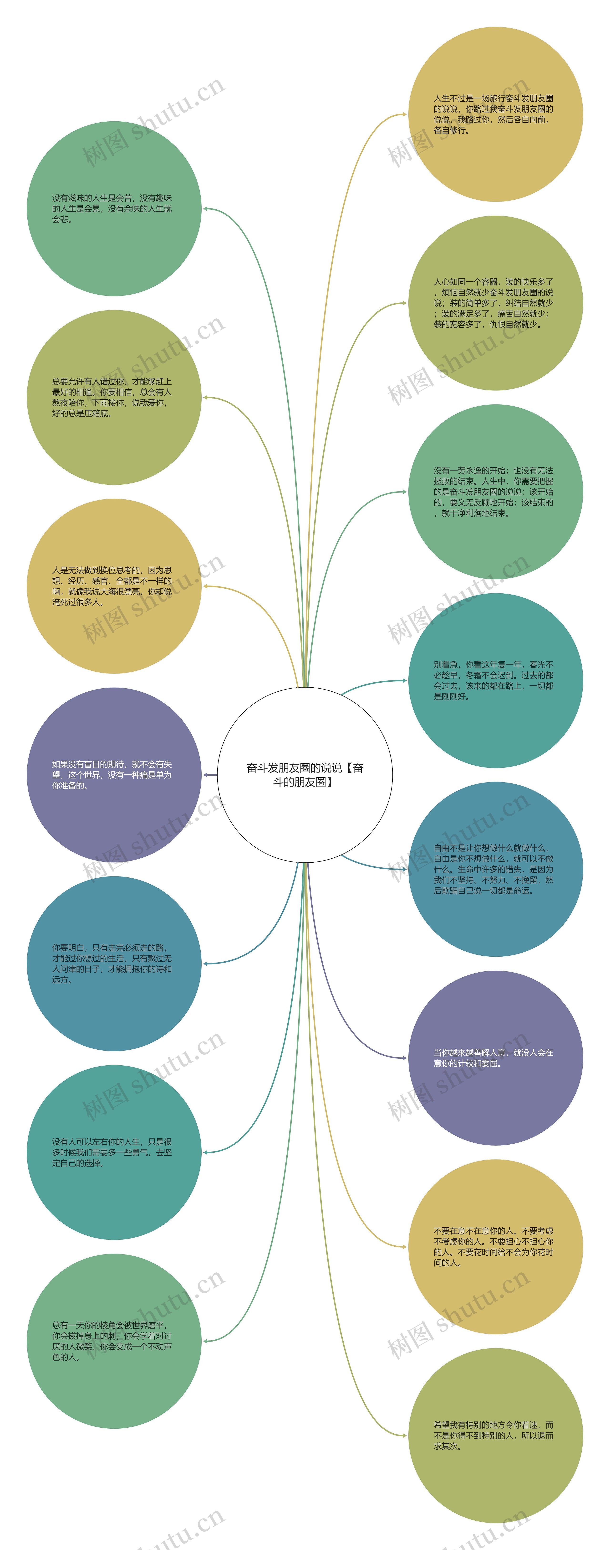 奋斗发朋友圈的说说【奋斗的朋友圈】思维导图