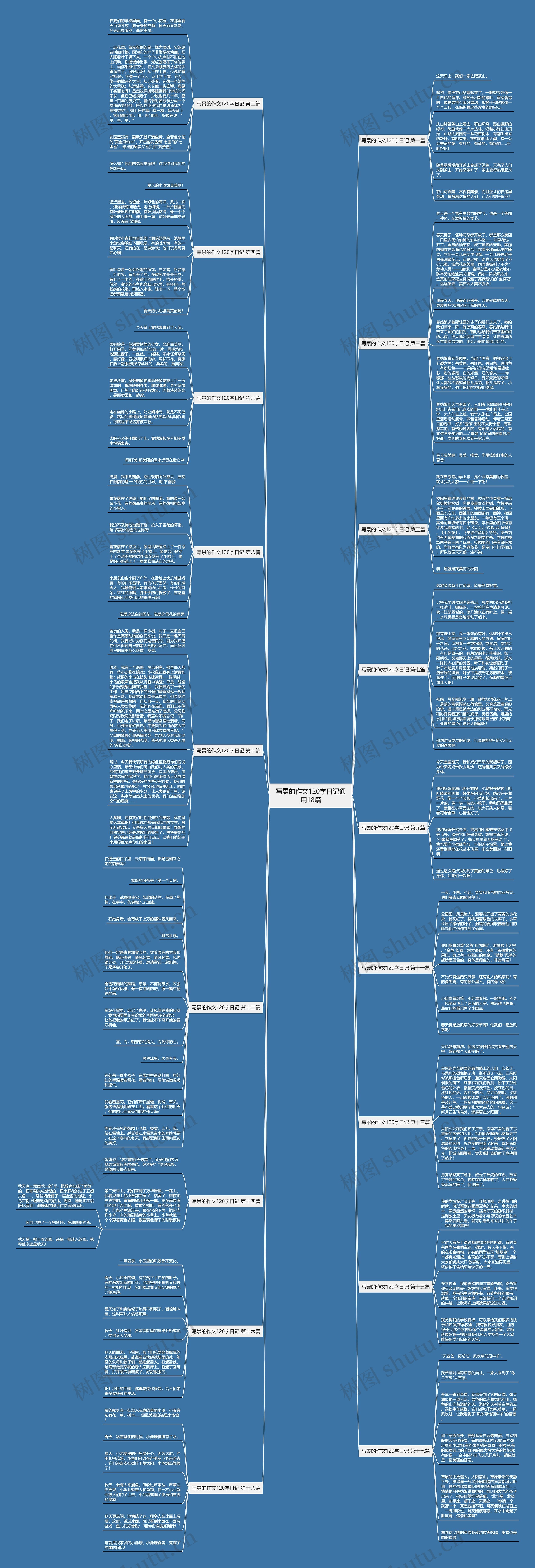 写景的作文120字日记通用18篇思维导图