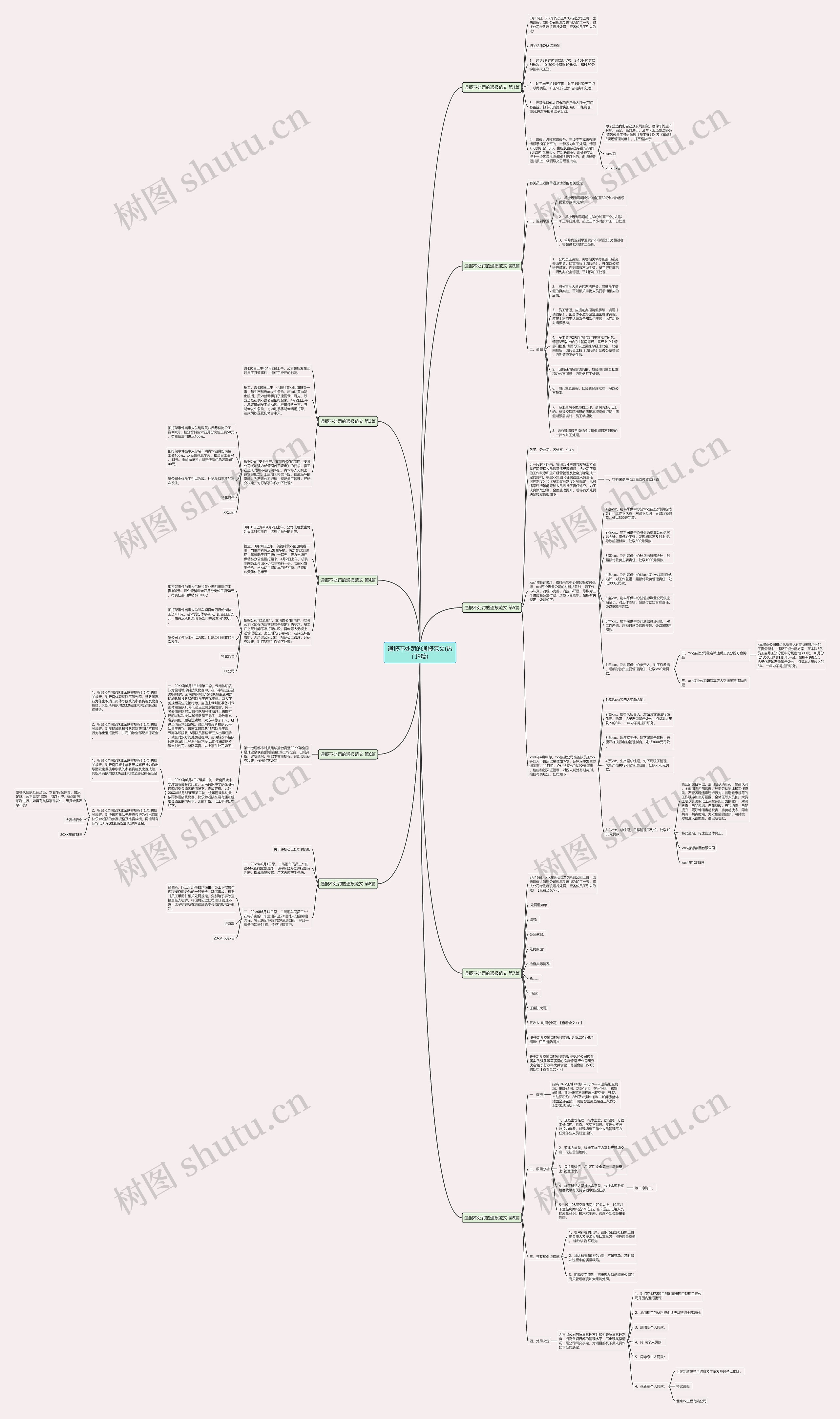 通报不处罚的通报范文(热门9篇)思维导图