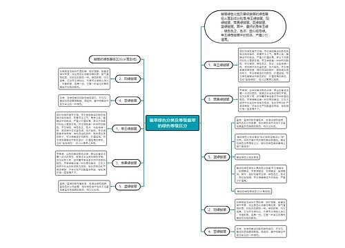 翡翠绿色分类及等级翡翠的绿色等级区分 翡翠绿色分类及等级翡翠的绿色等级区分