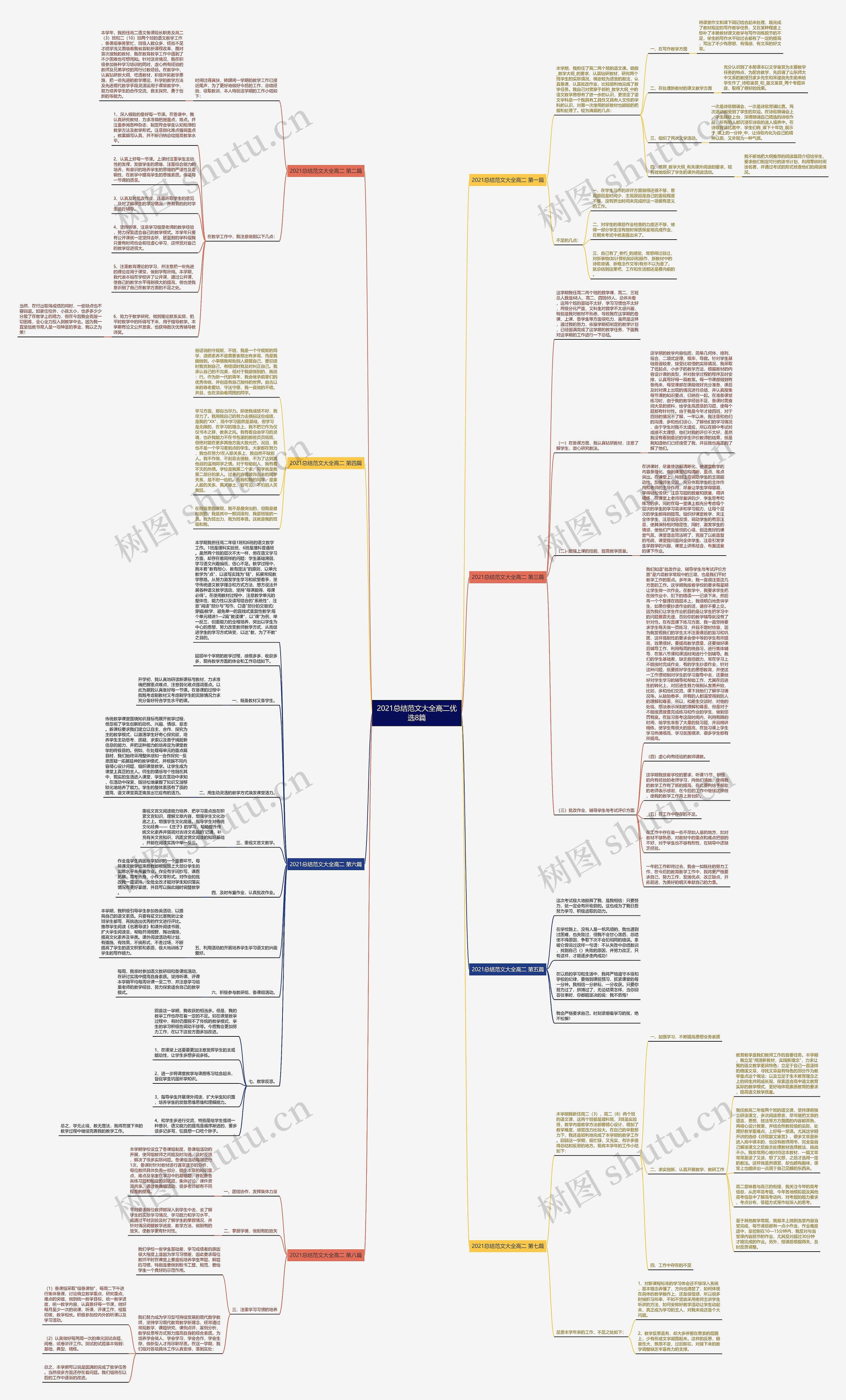 2021总结范文大全高二优选8篇思维导图