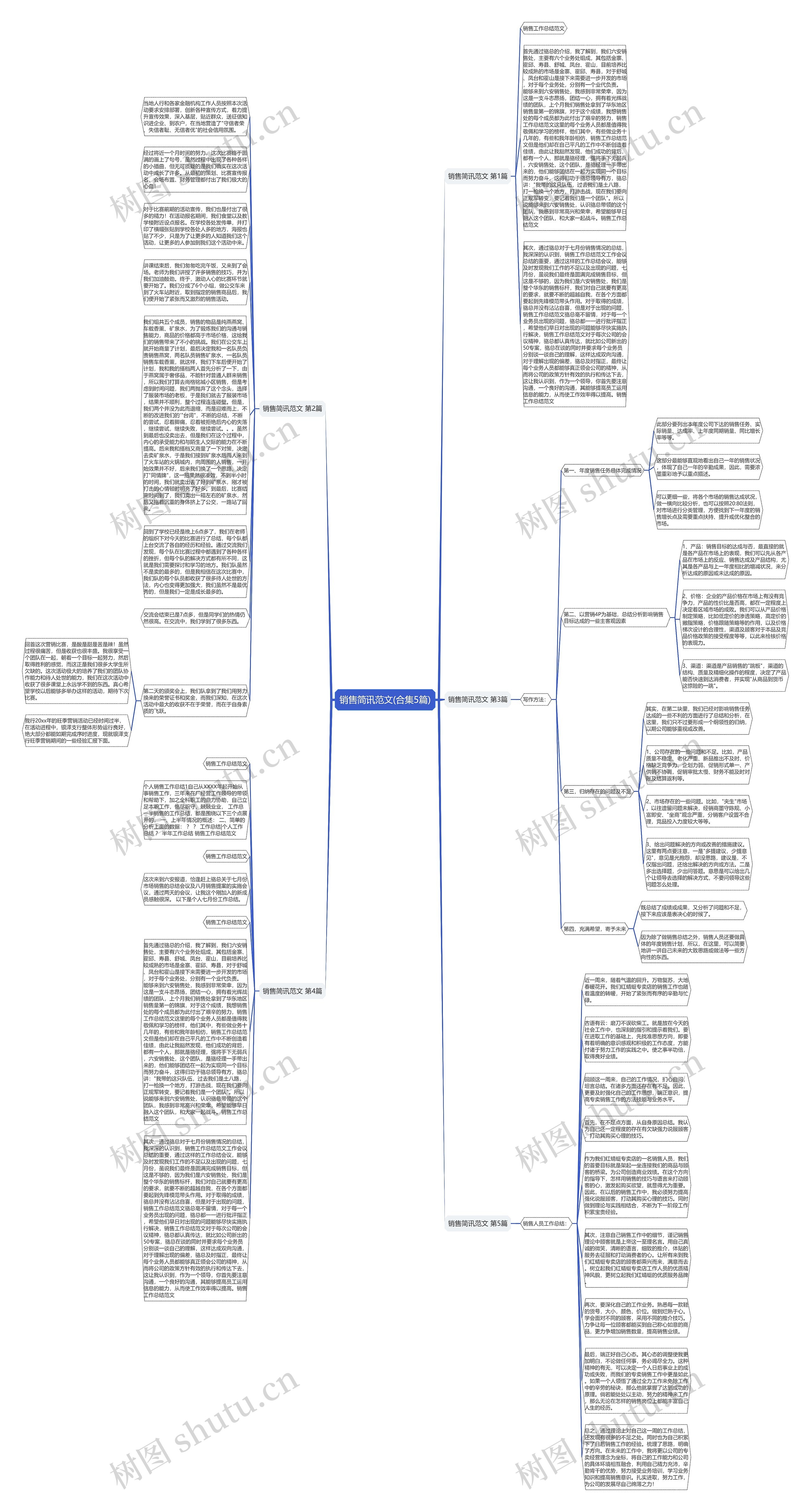 销售简讯范文(合集5篇)思维导图
