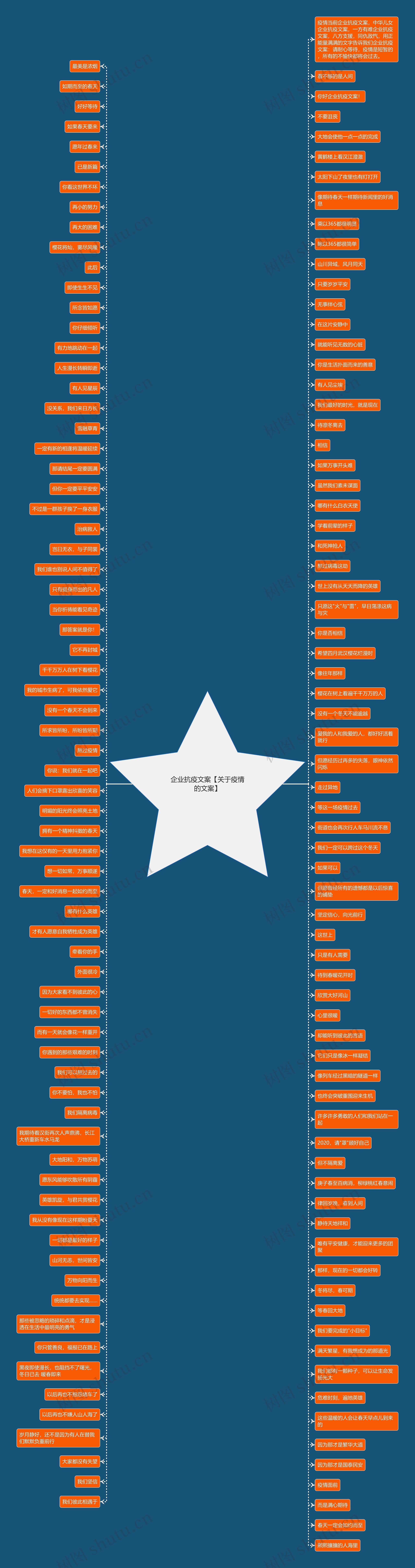 企业抗疫文案【关于疫情的文案】思维导图