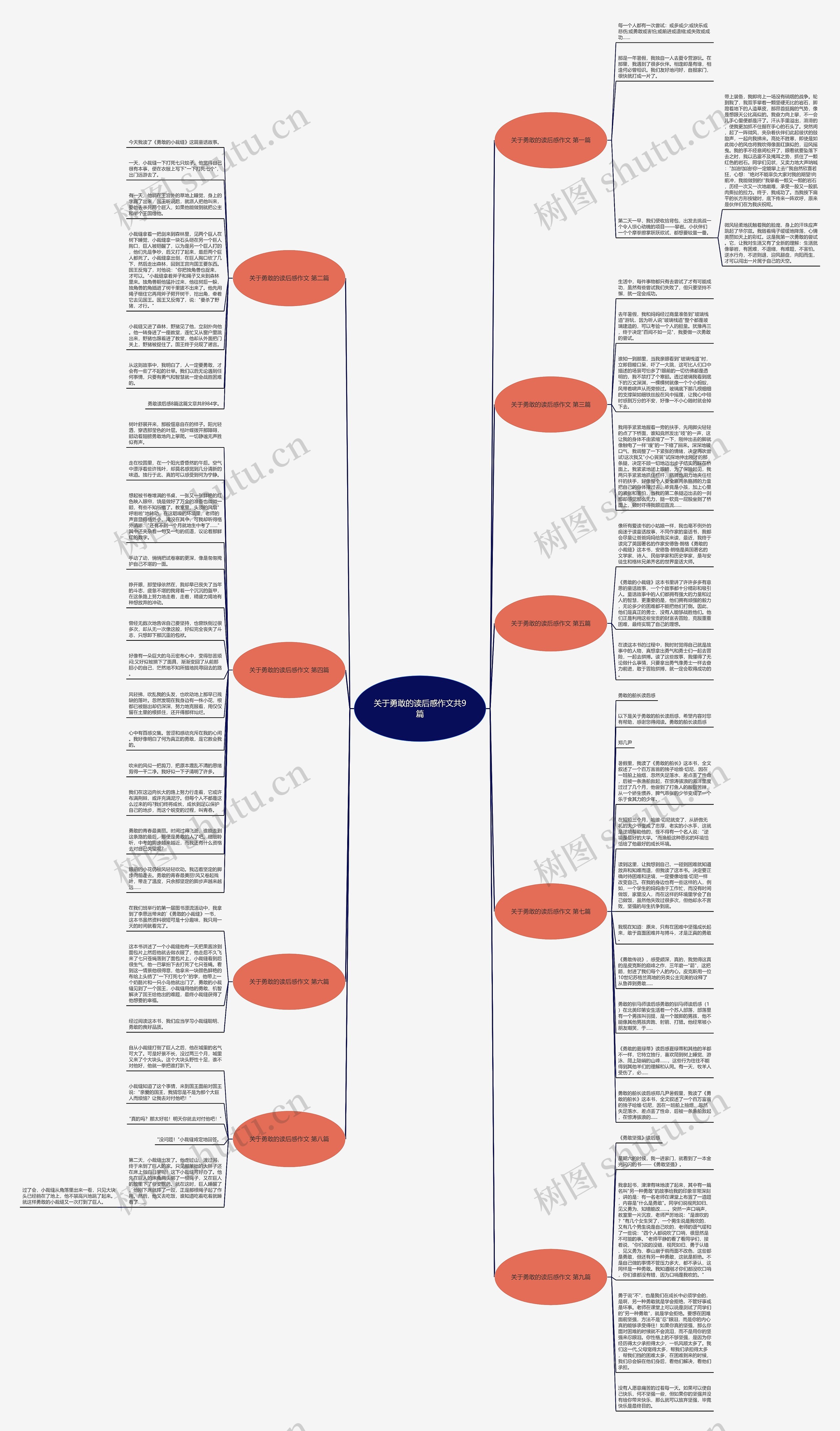关于勇敢的读后感作文共9篇思维导图