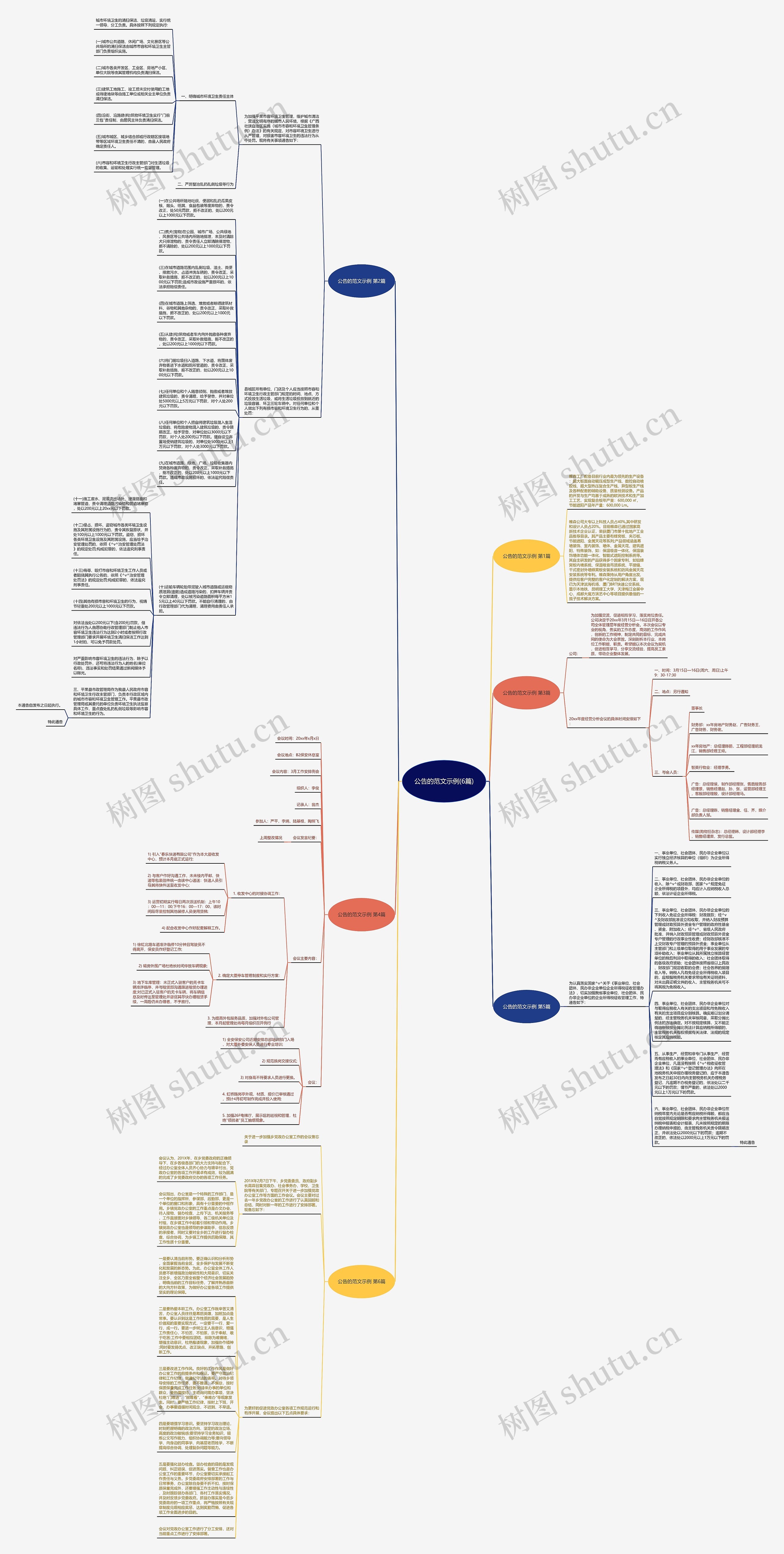 公告的范文示例(6篇)思维导图
