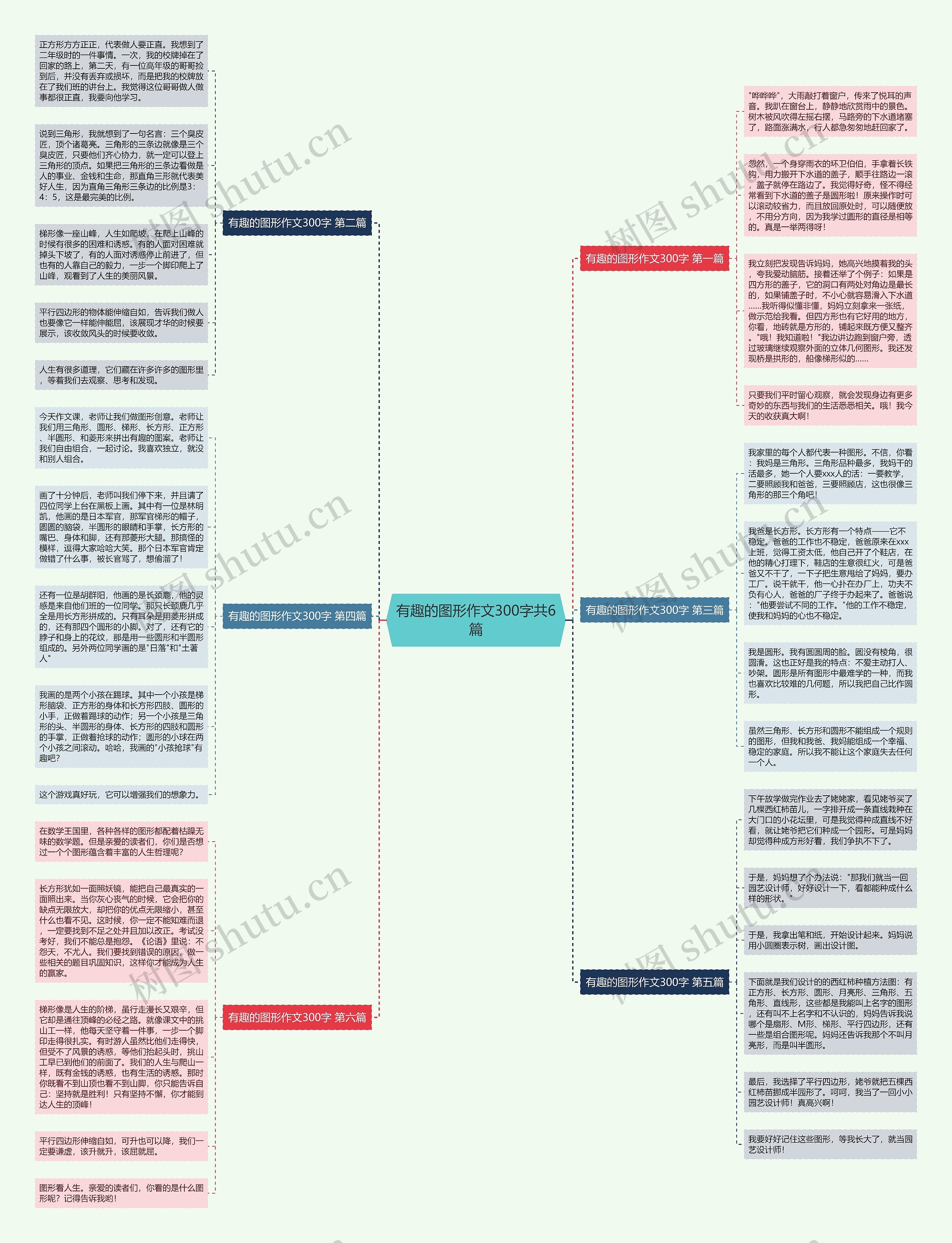 有趣的图形作文300字共6篇思维导图
