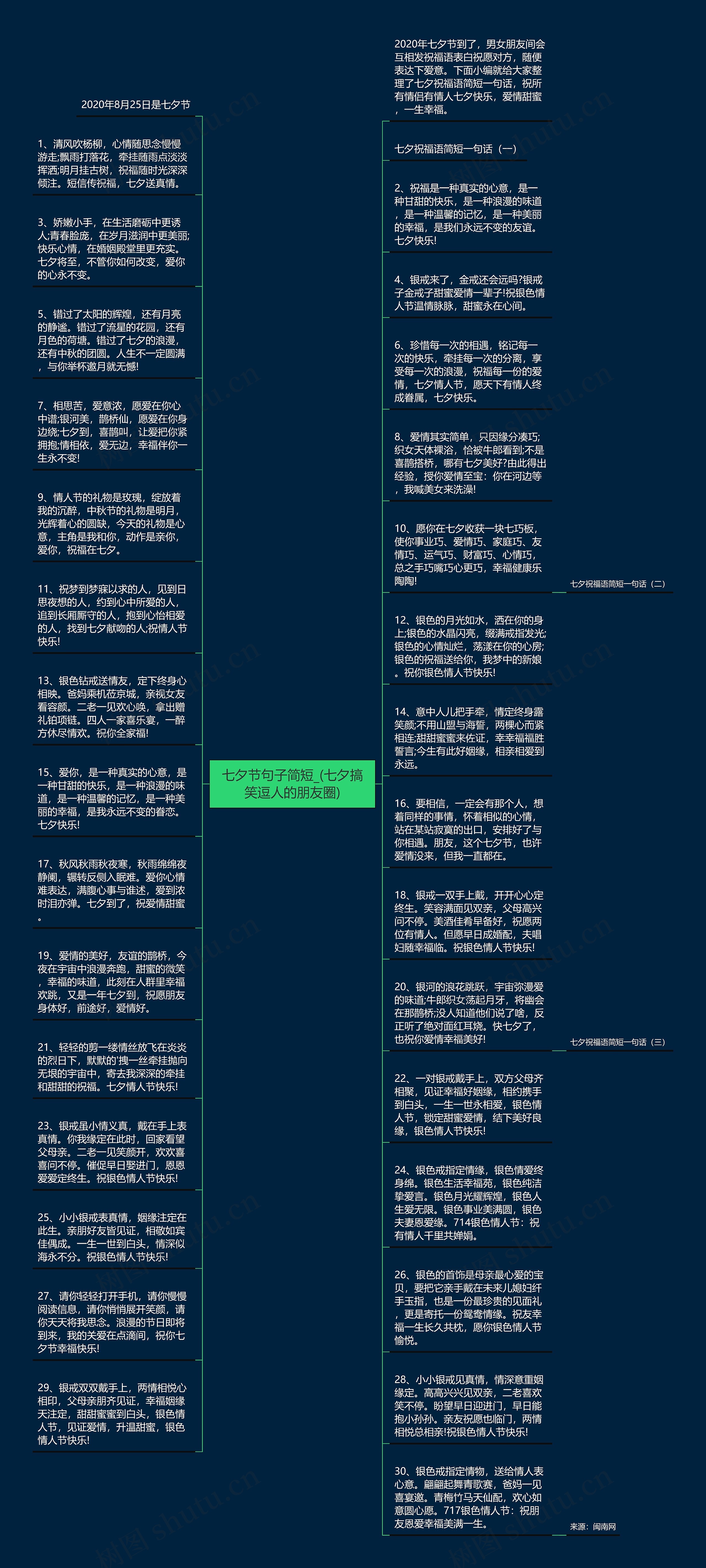 七夕节句子简短_(七夕搞笑逗人的朋友圈)思维导图