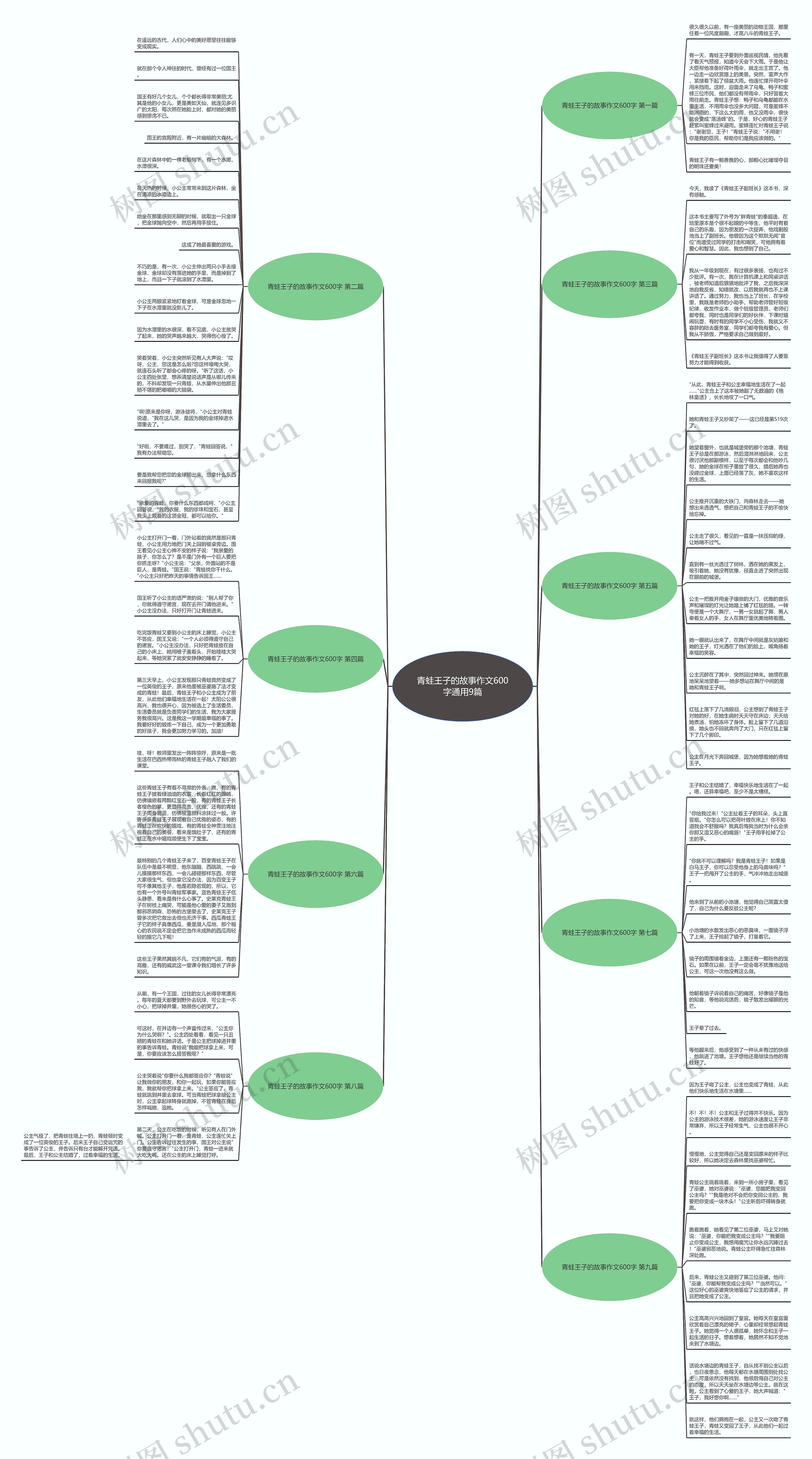 青蛙王子的故事作文600字通用9篇 青蛙王子的故事作文600字通用9篇