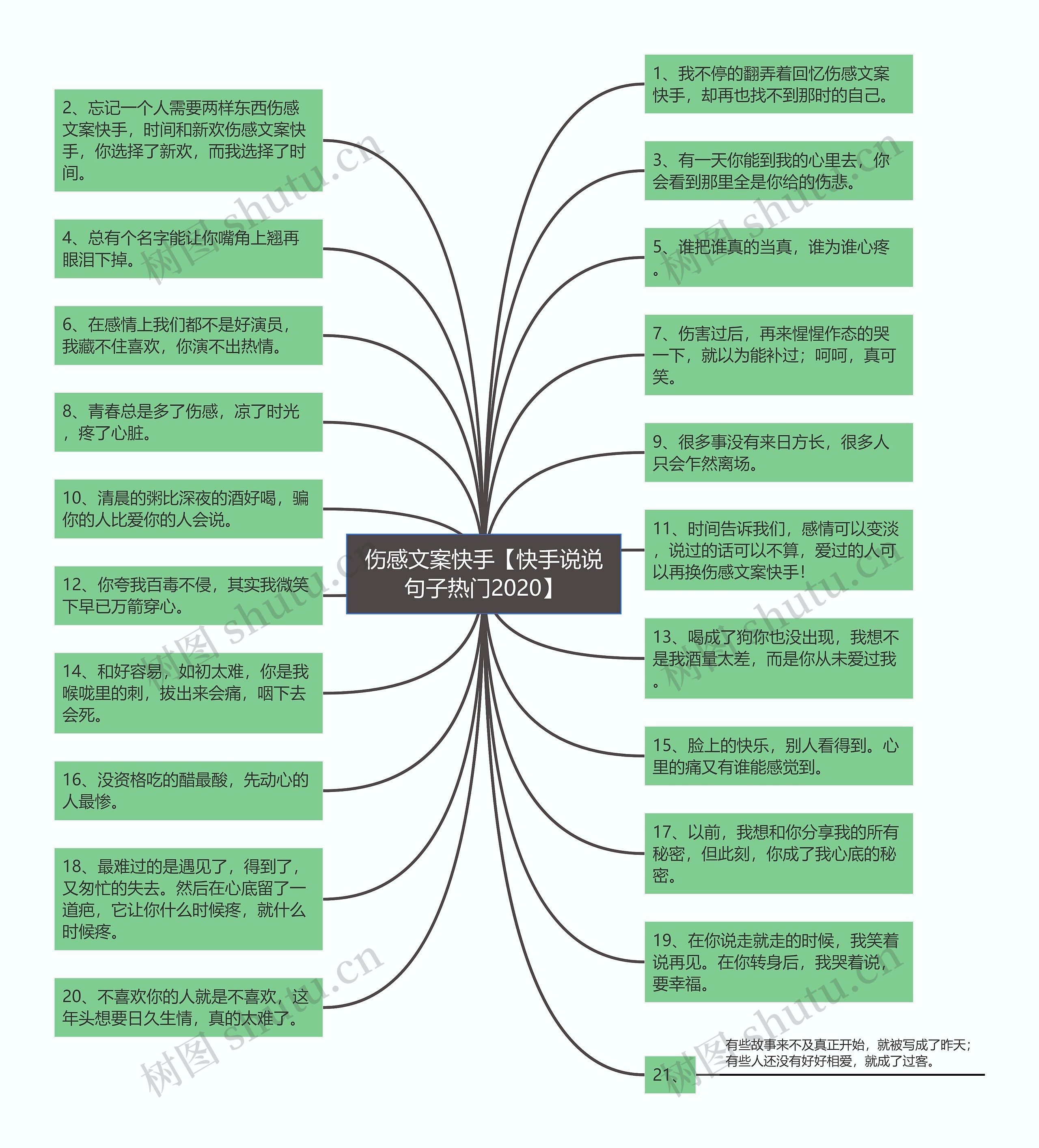 伤感文案快手【快手说说句子热门2020】 伤感文案快手【快手说说句子热门2020】