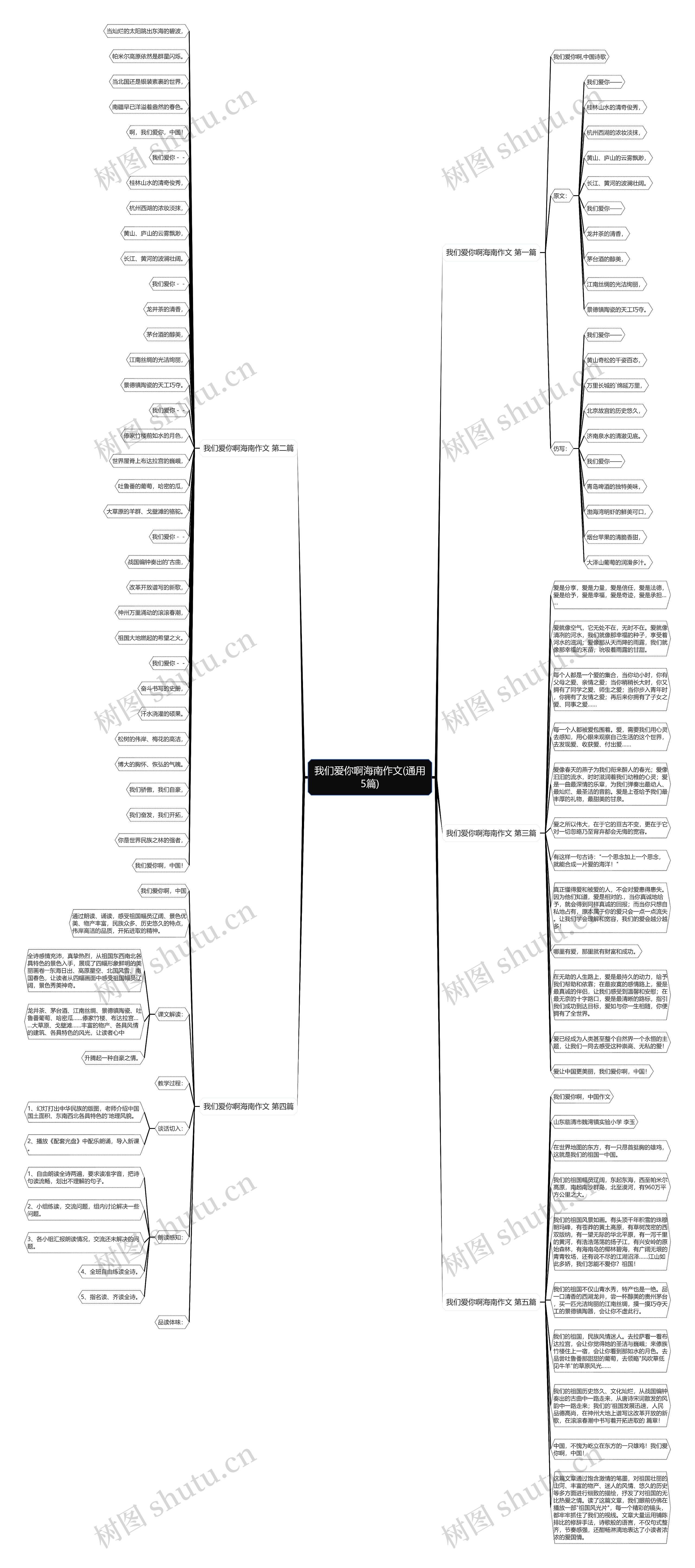 我们爱你啊海南作文(通用5篇)思维导图