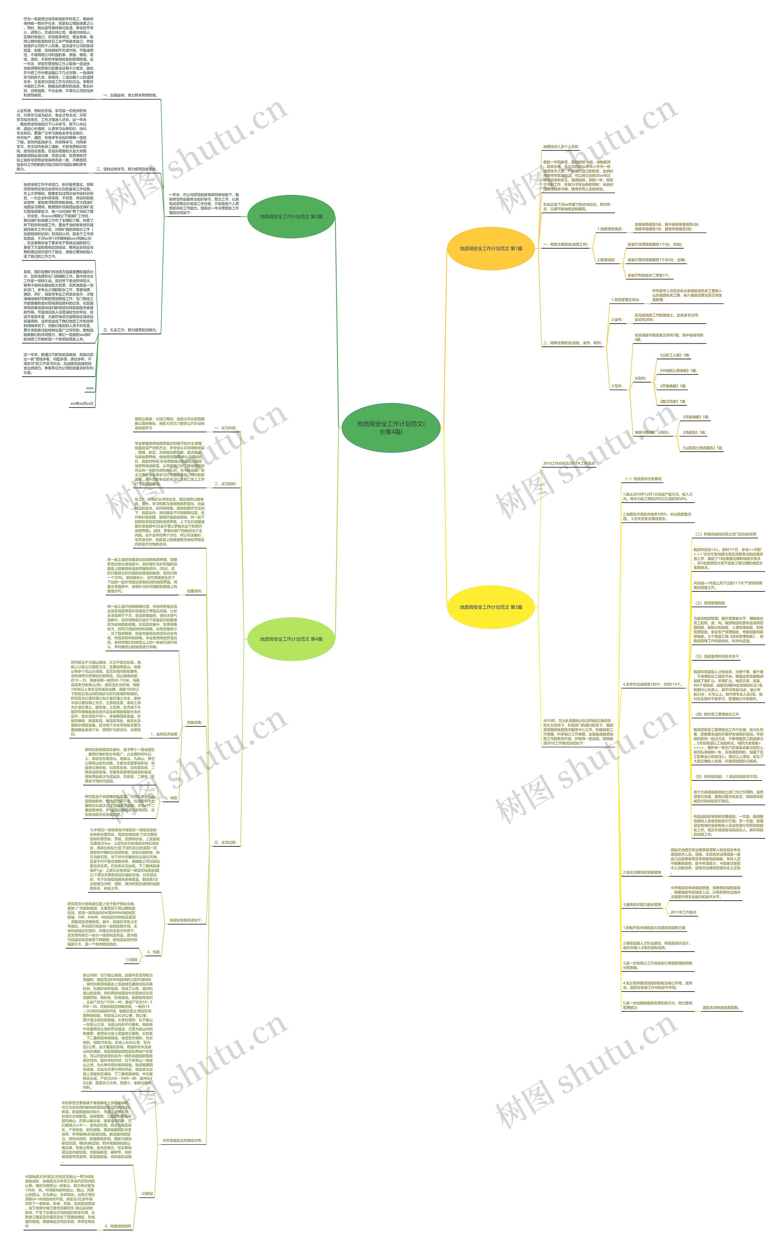 地质局安全工作计划范文(合集4篇)思维导图