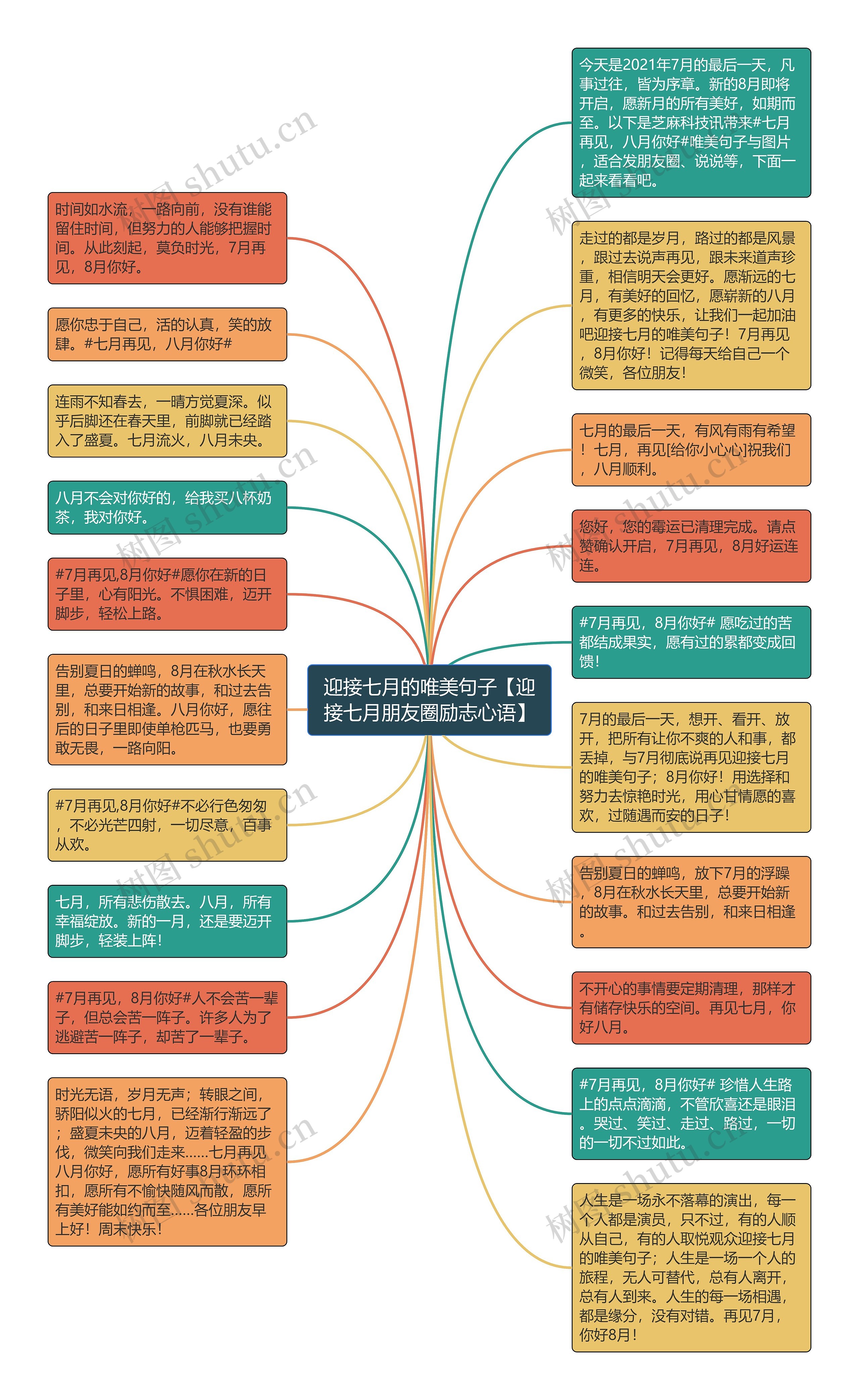 迎接七月的唯美句子【迎接七月朋友圈励志心语】思维导图