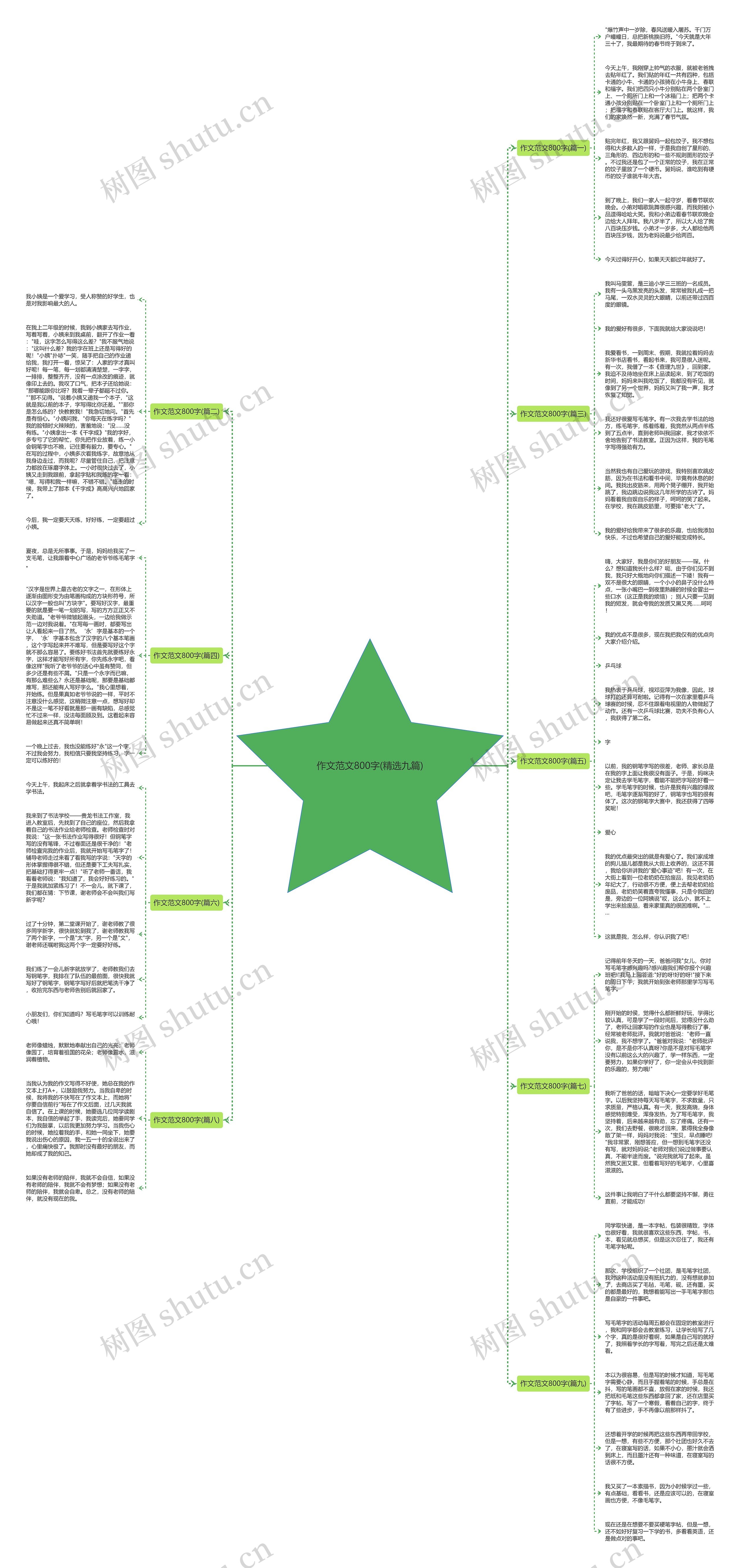 作文范文800字(精选九篇) 作文范文800字(精选九篇)