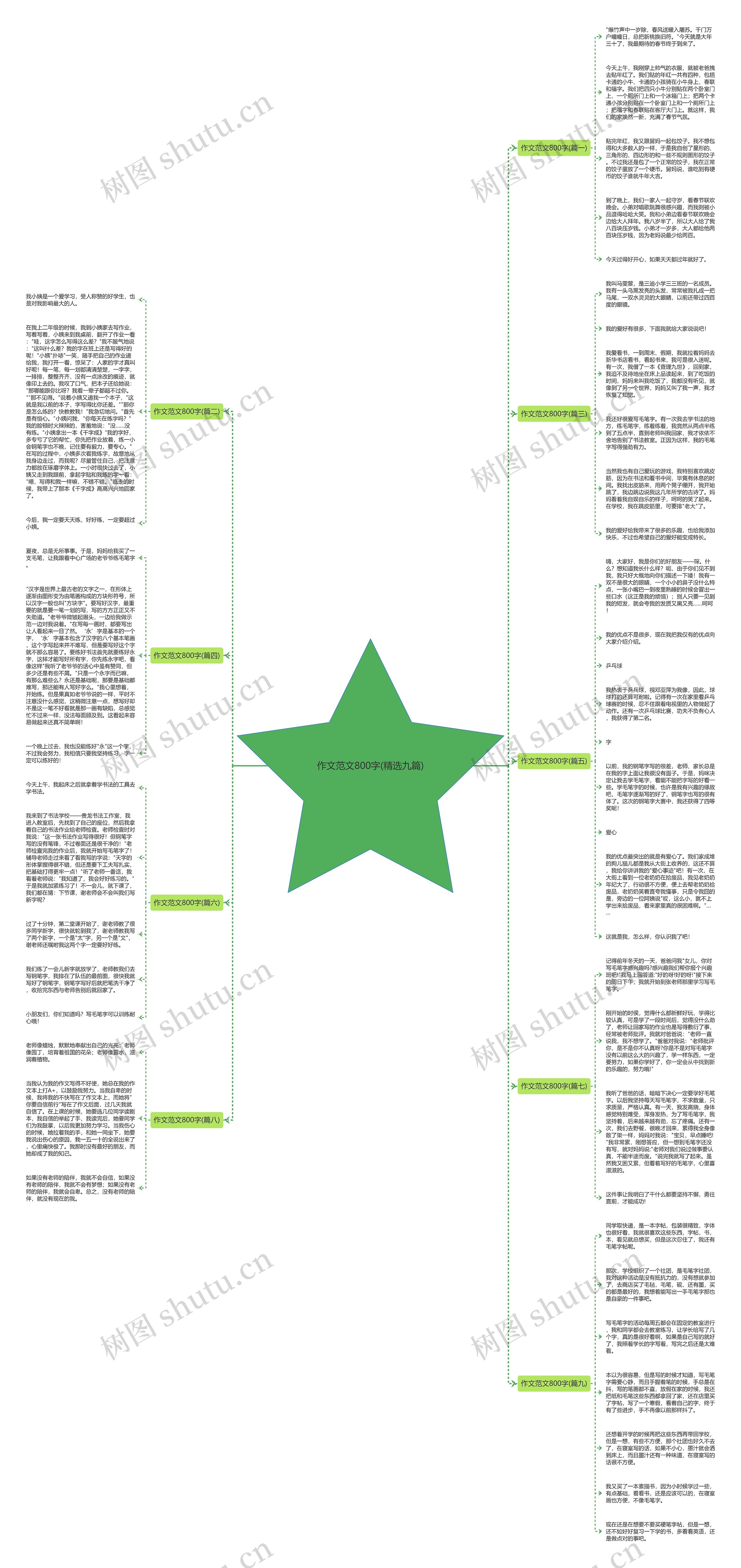 作文范文800字(精选九篇)思维导图