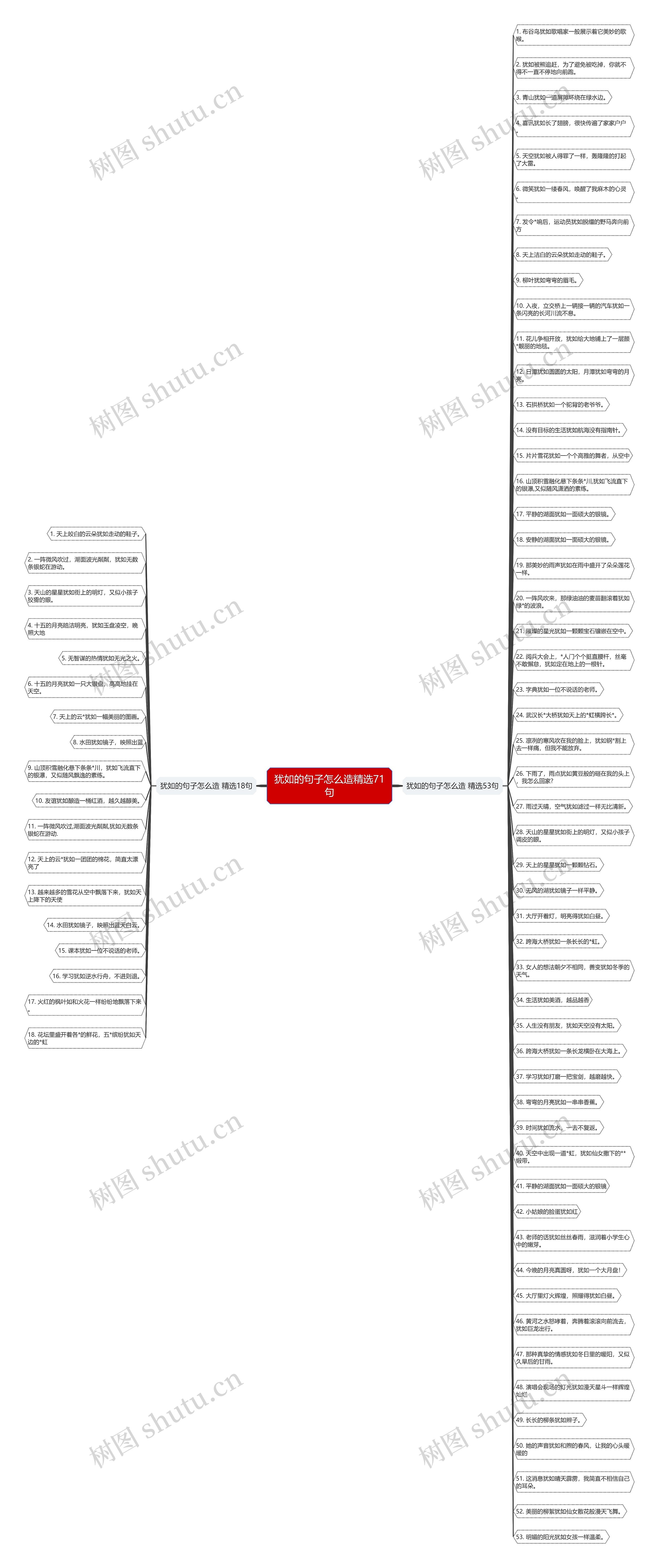 犹如的句子怎么造精选71句 犹如的句子怎么造精选71句