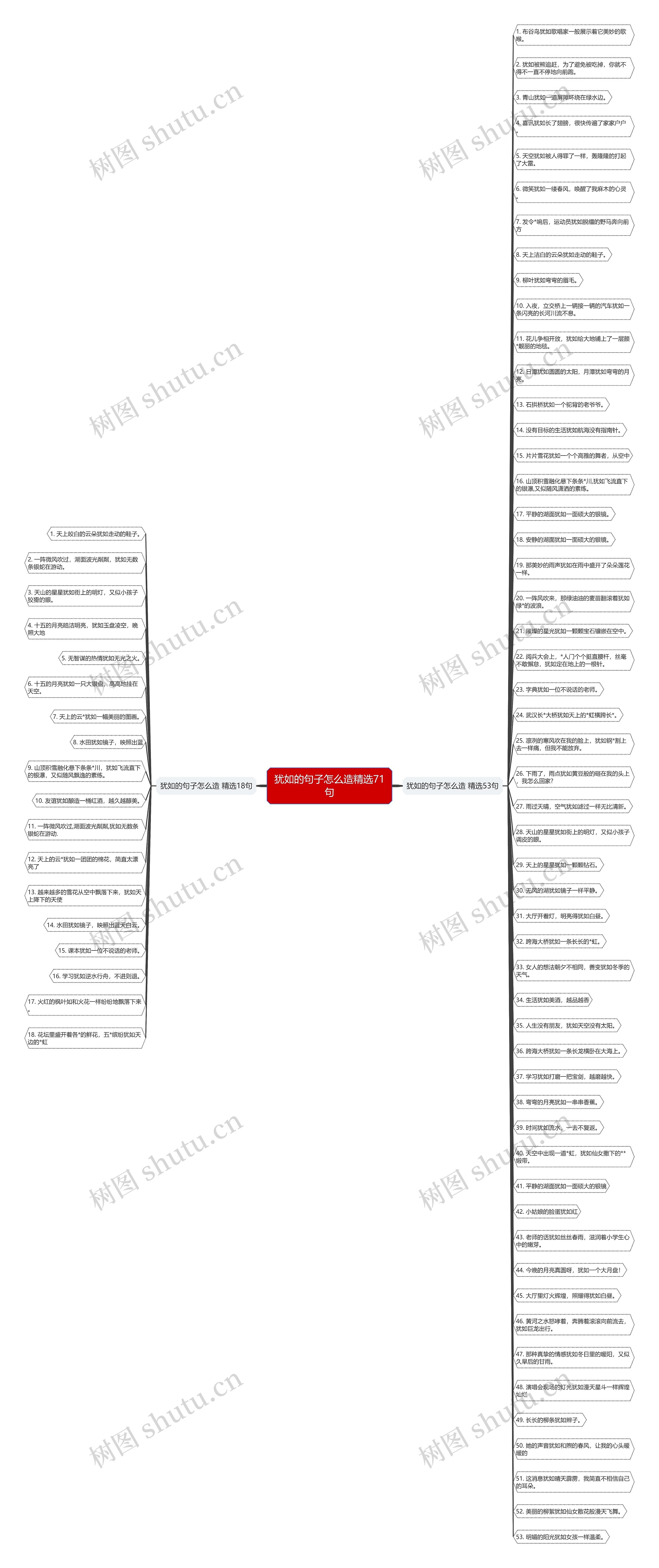 犹如的句子怎么造精选71句思维导图