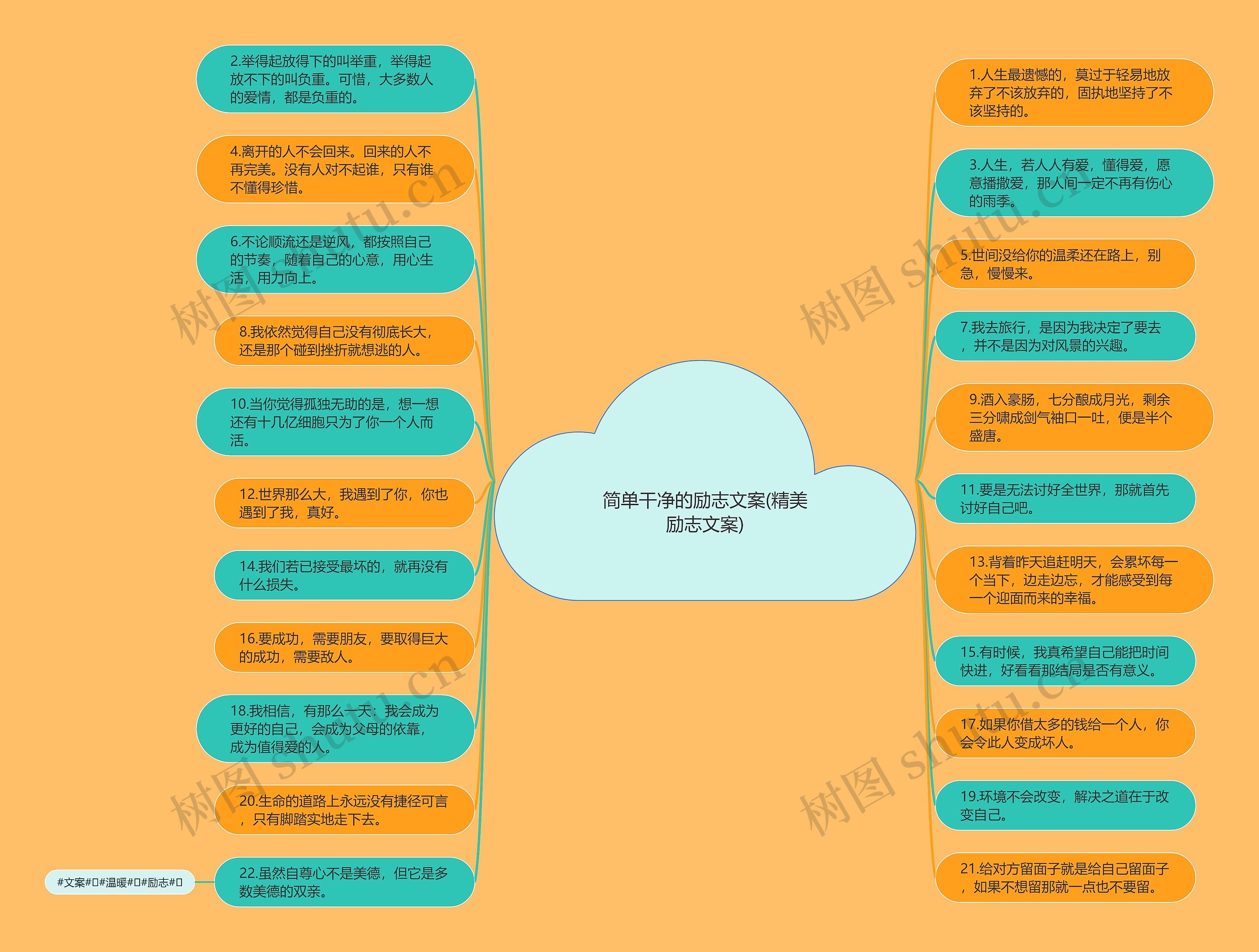 简单干净的励志文案(精美励志文案)思维导图