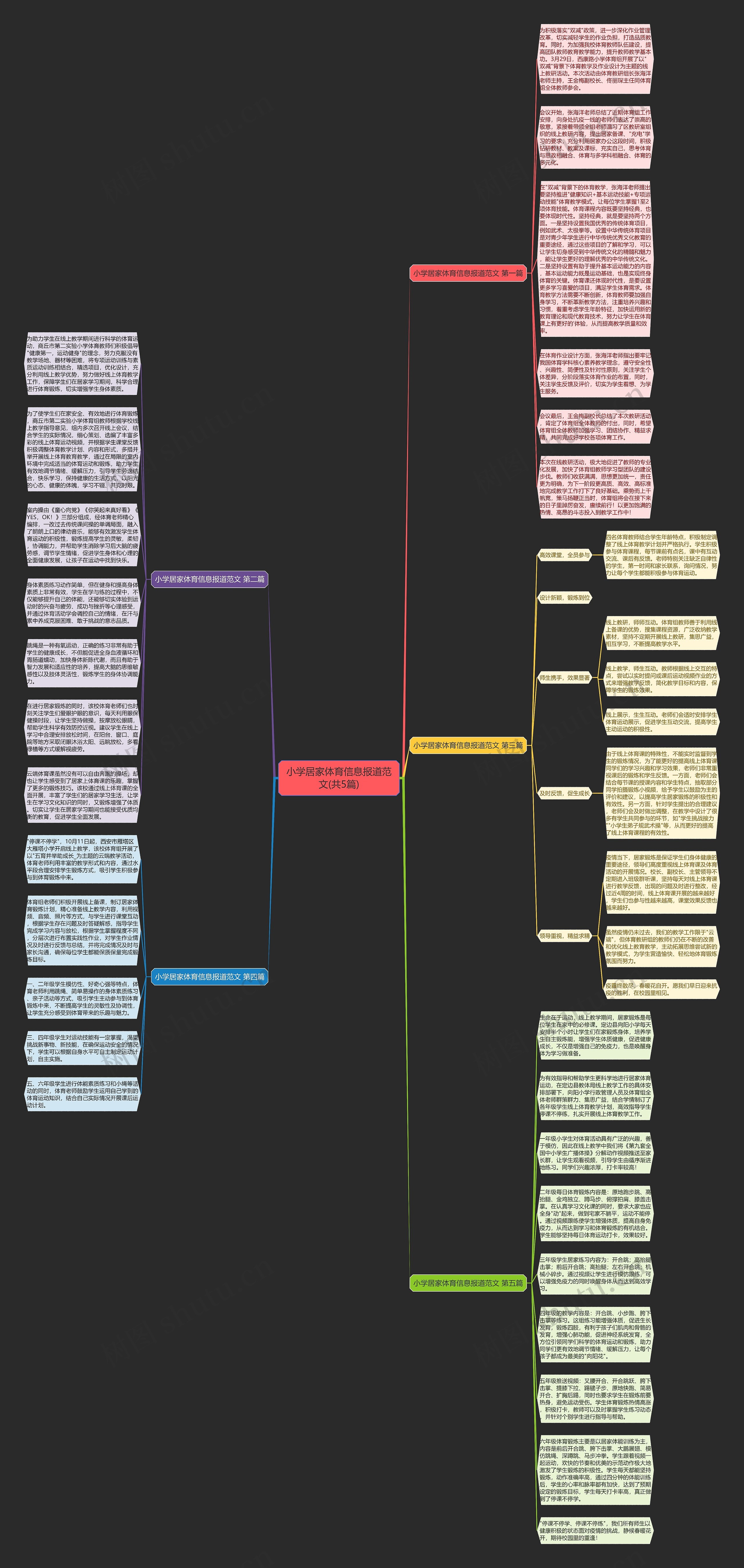 小学居家体育信息报道范文(共5篇)思维导图